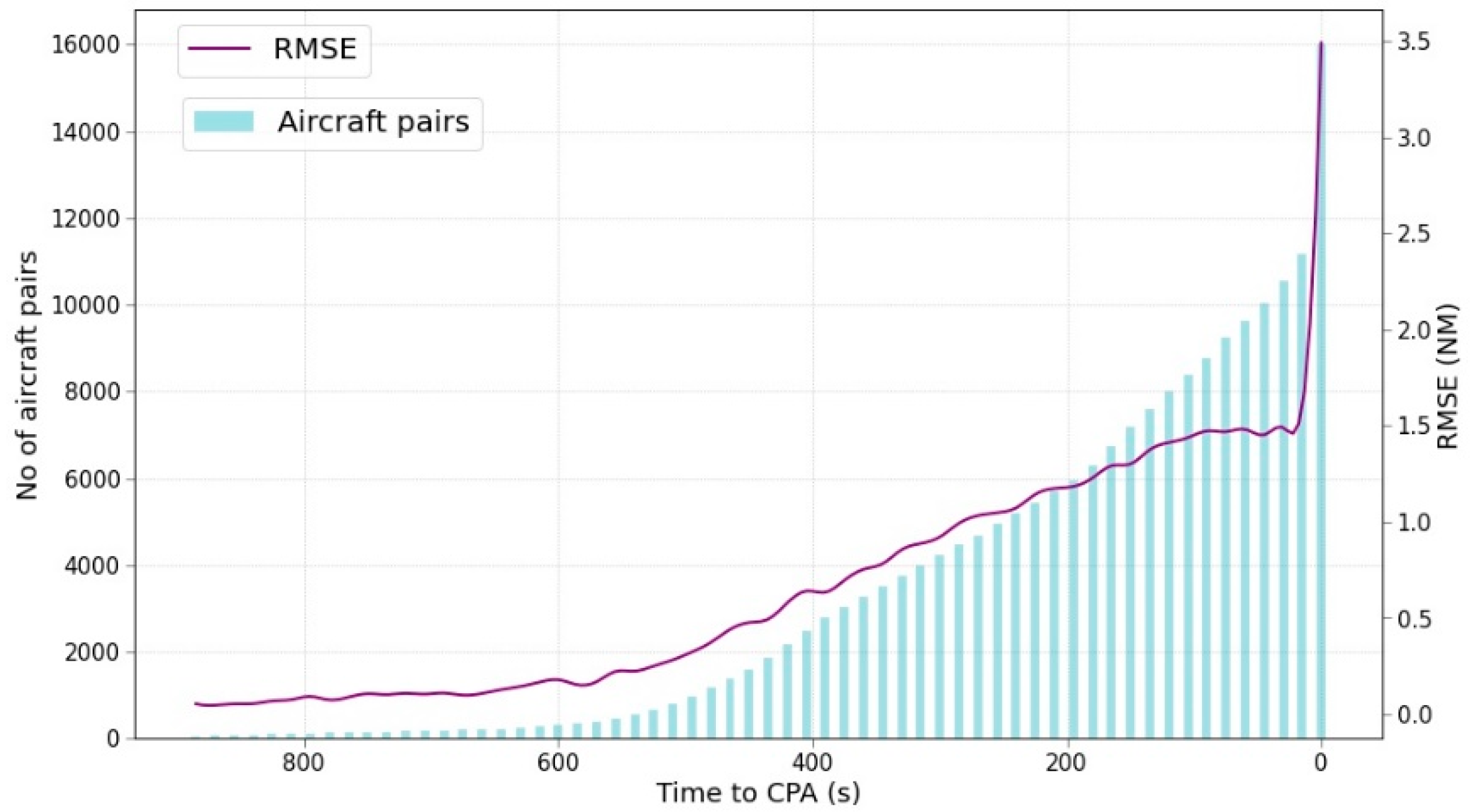 Sensors 22 07680 g004
