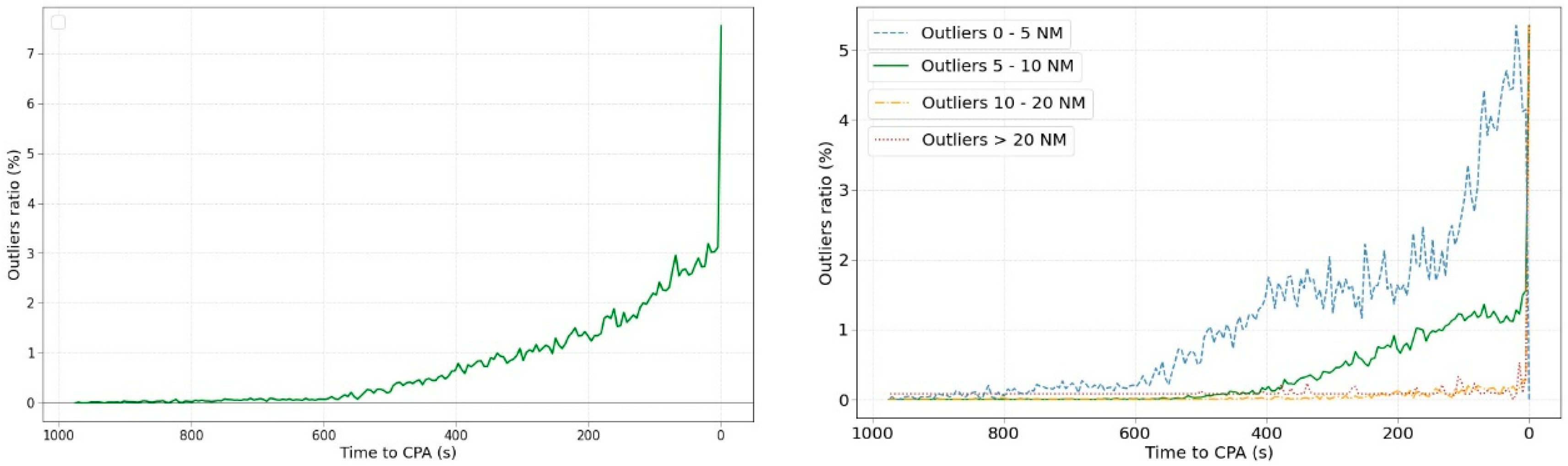 Sensors 22 07680 g006