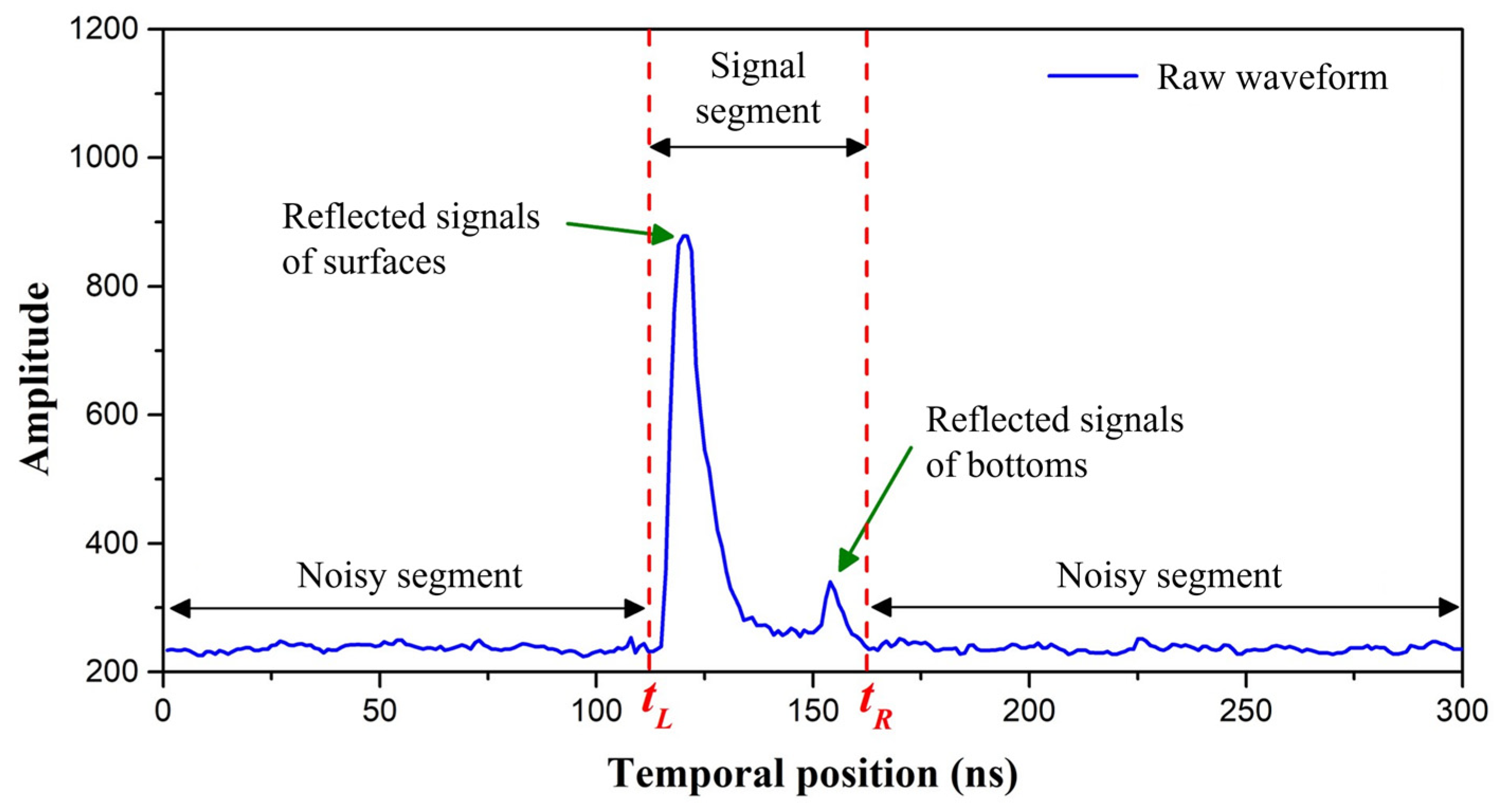 Sensors 22 07681 g002