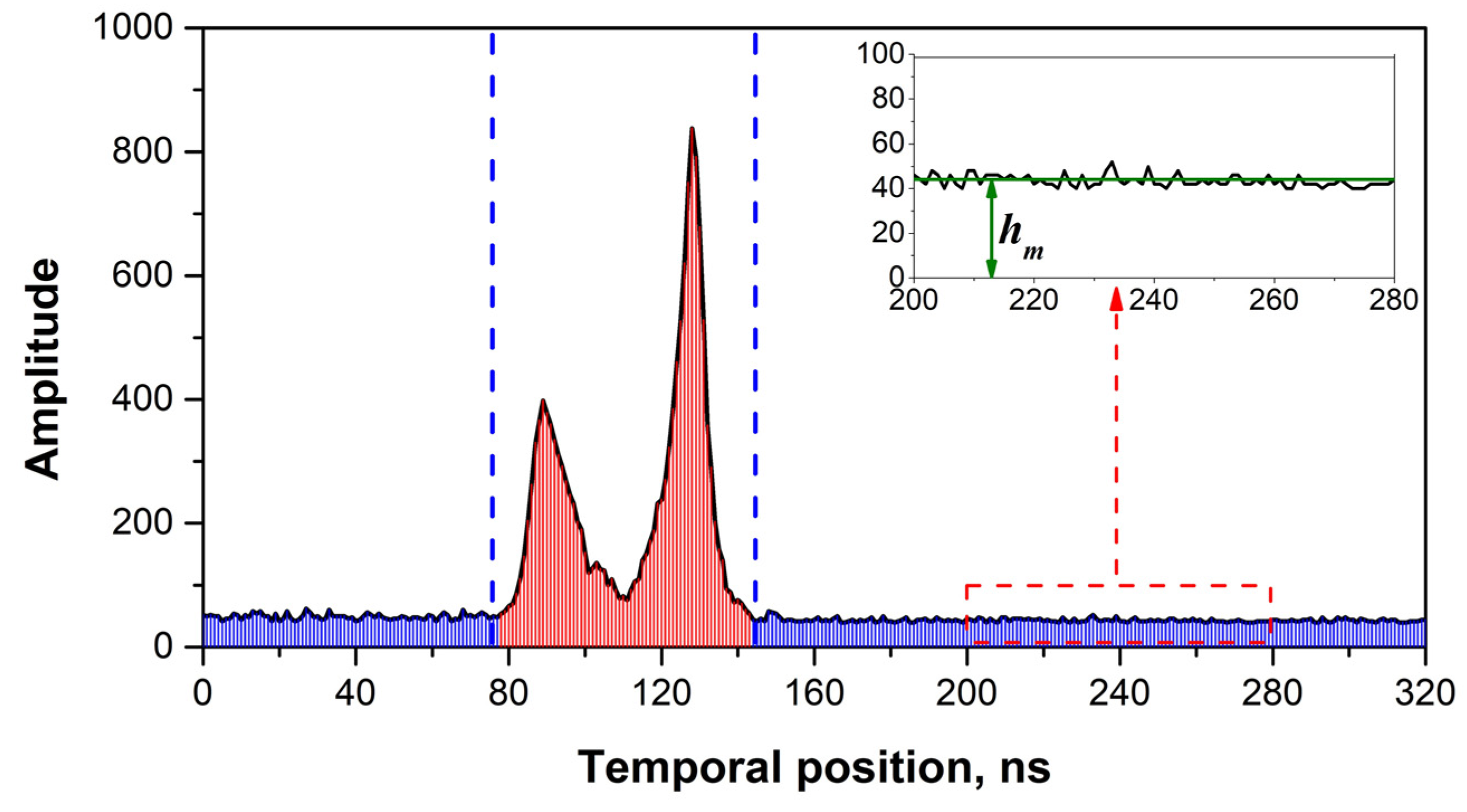 Sensors 22 07681 g003