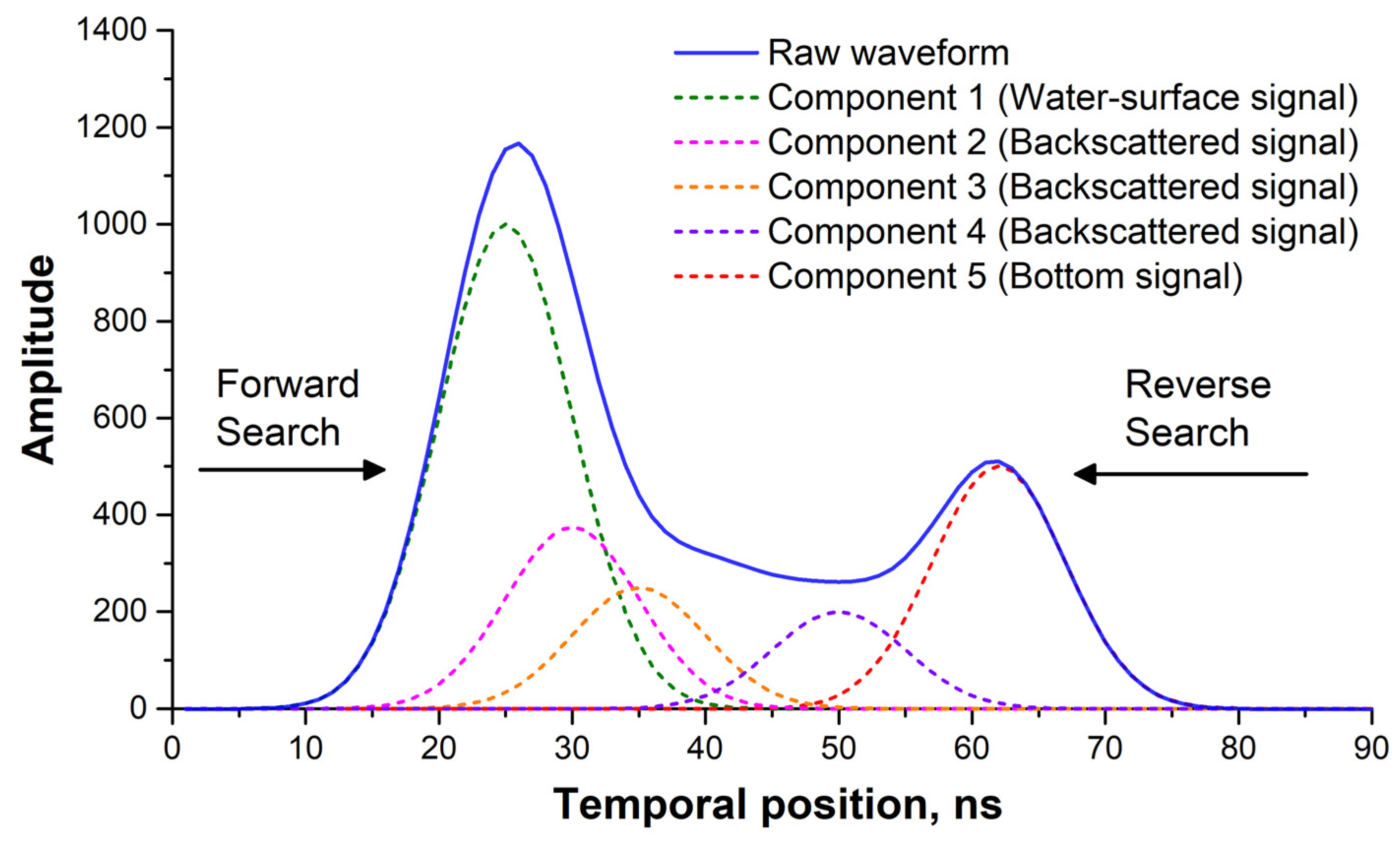 Sensors 22 07681 g006