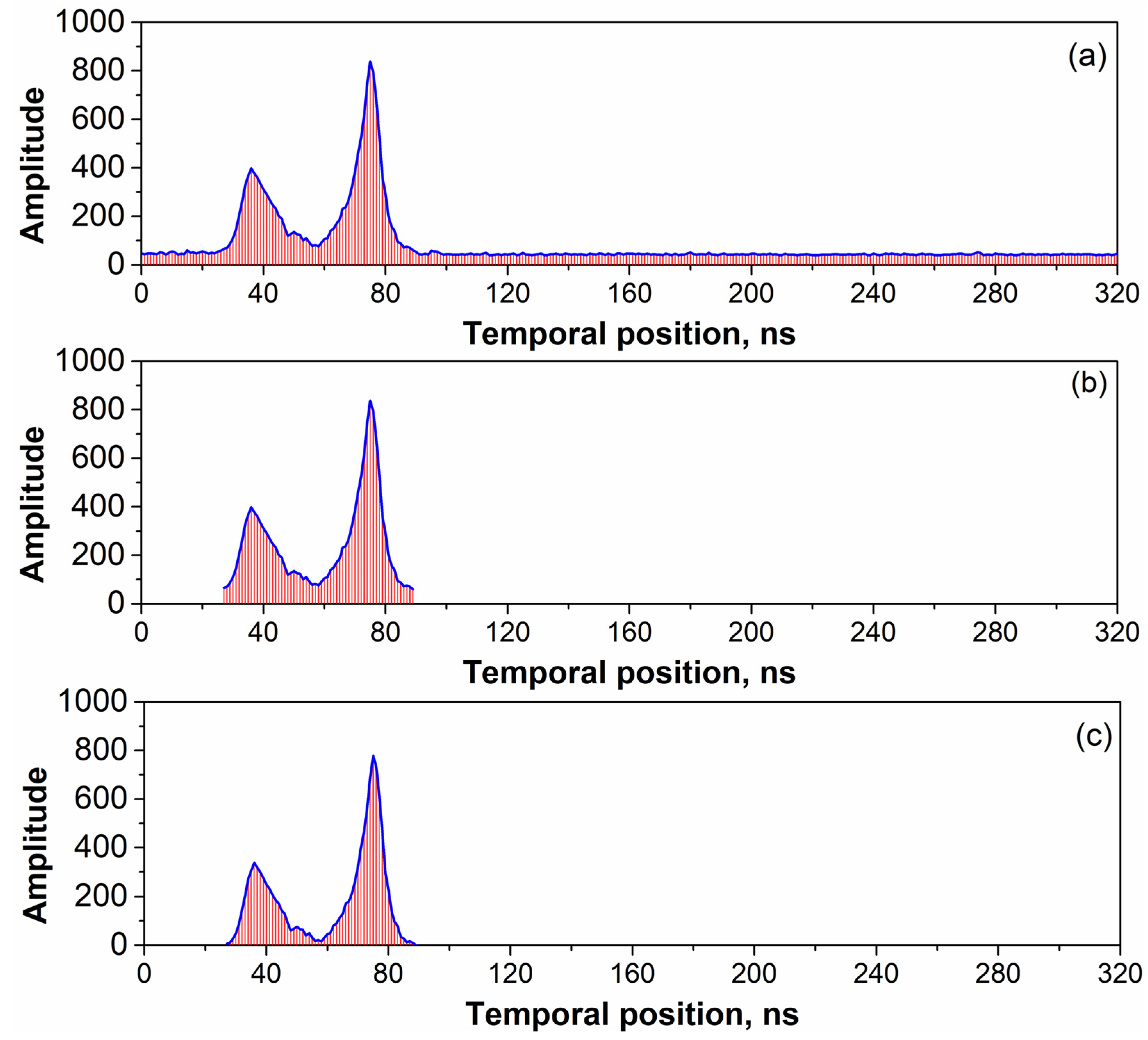 Sensors 22 07681 g009