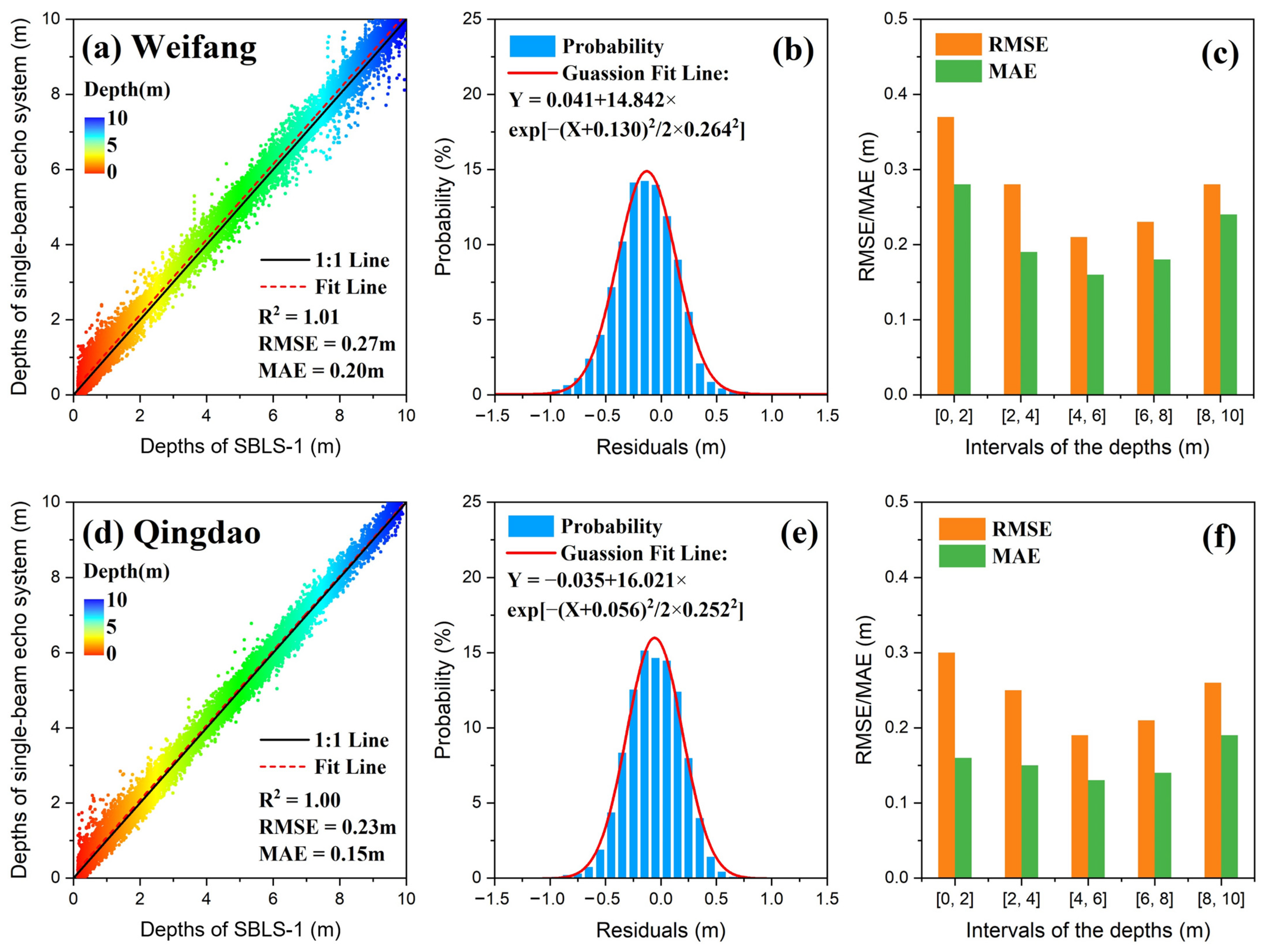 Sensors 22 07681 g014