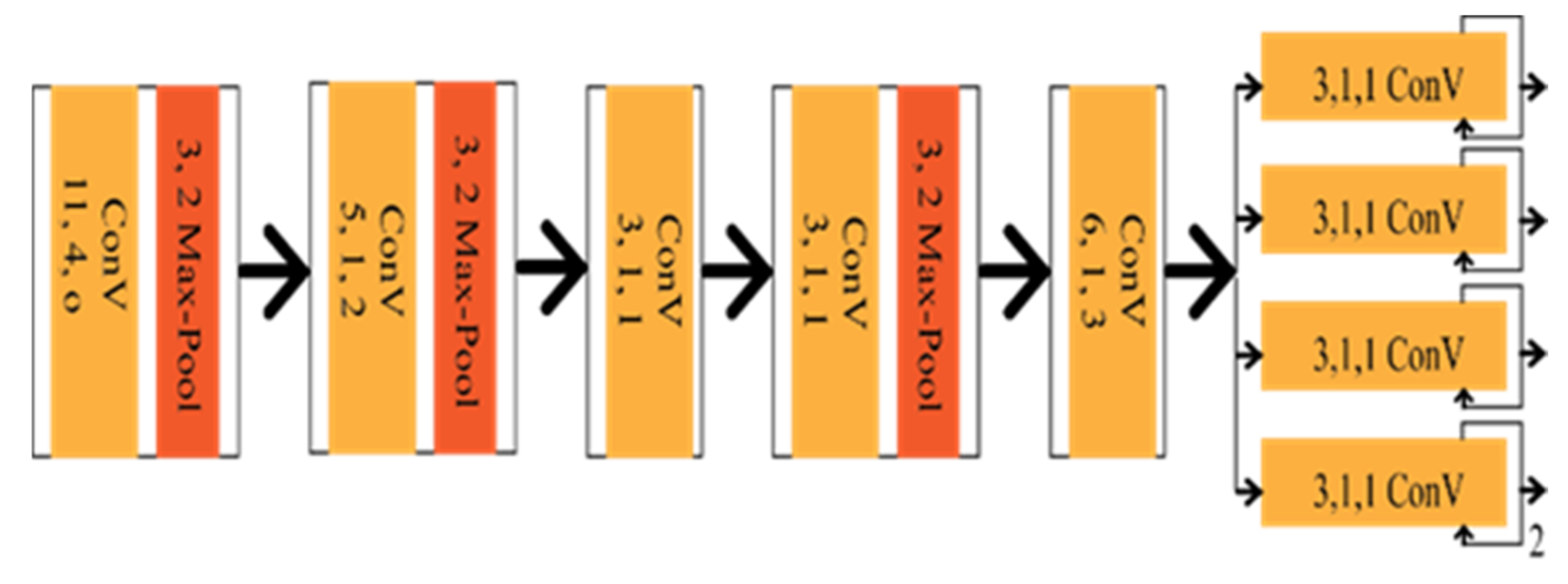 Sensors 22 07682 g003