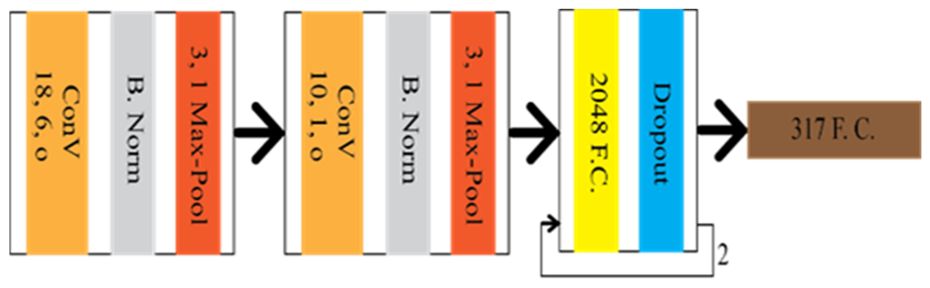 Sensors 22 07682 g005