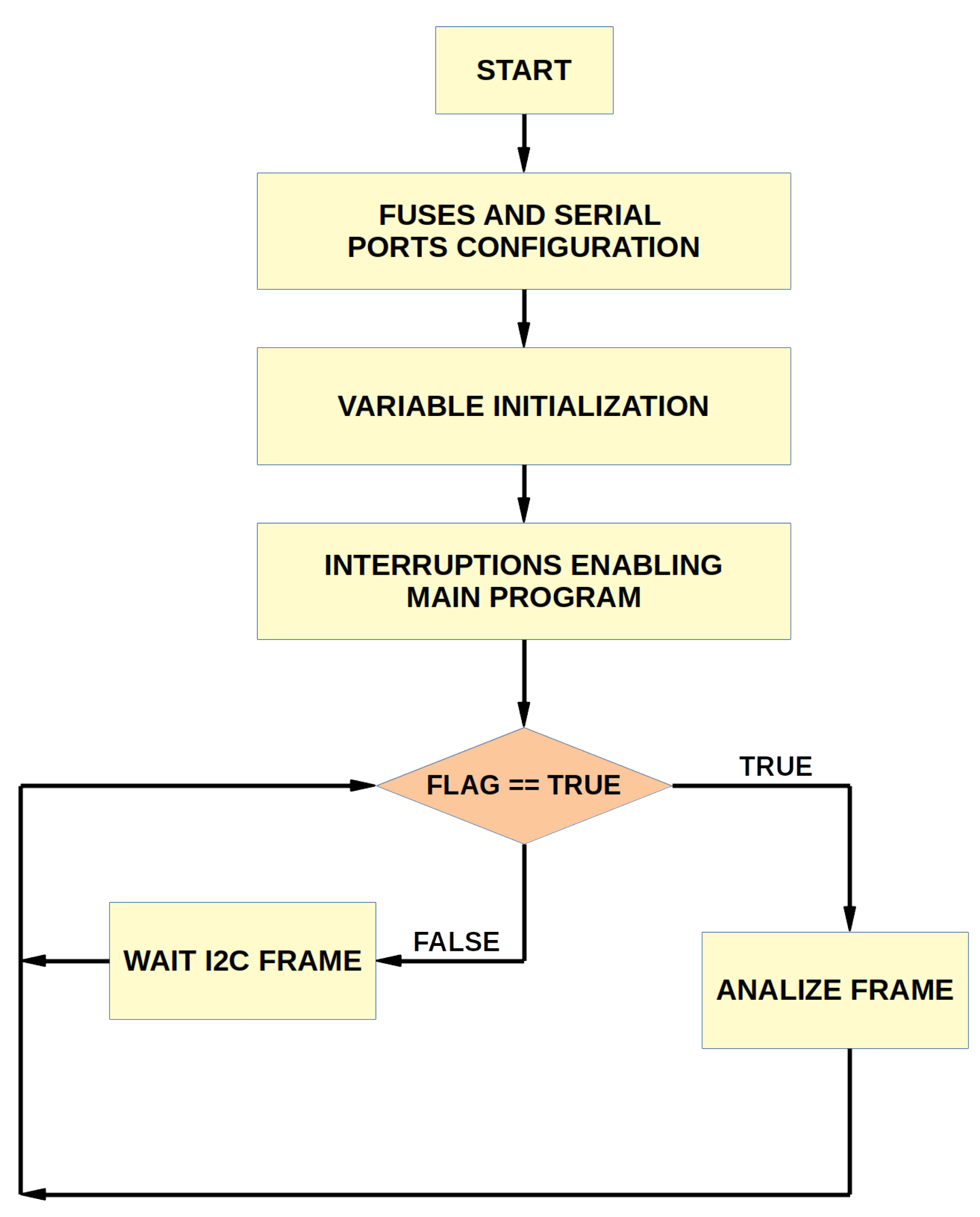 Sensors 22 07683 g005 Sensors 22 07683 g005