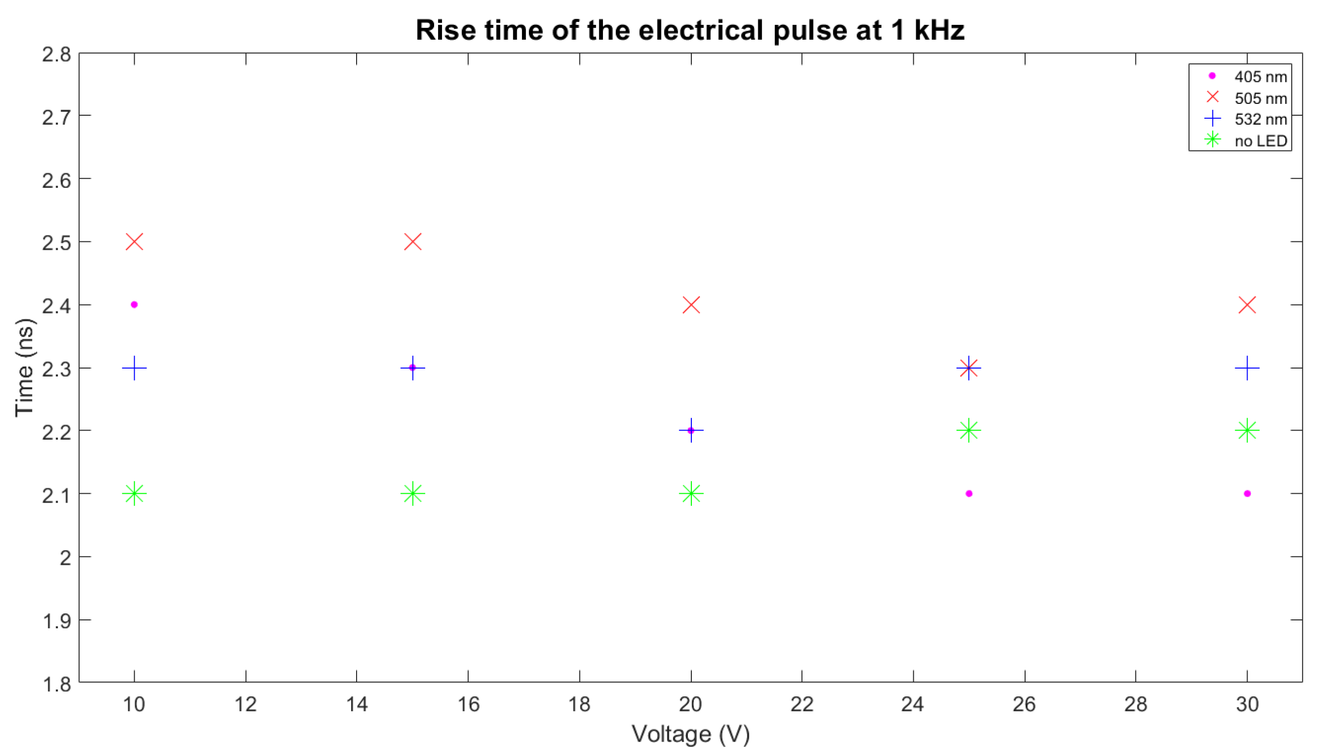 Sensors 22 07683 g010 Sensors 22 07683 g010