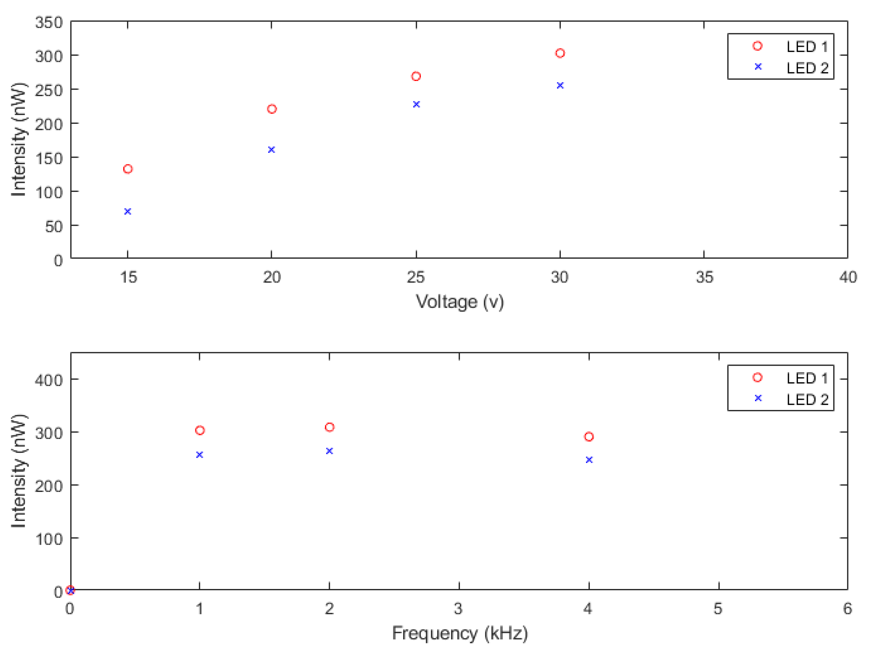 Sensors 22 07683 g011 Sensors 22 07683 g011