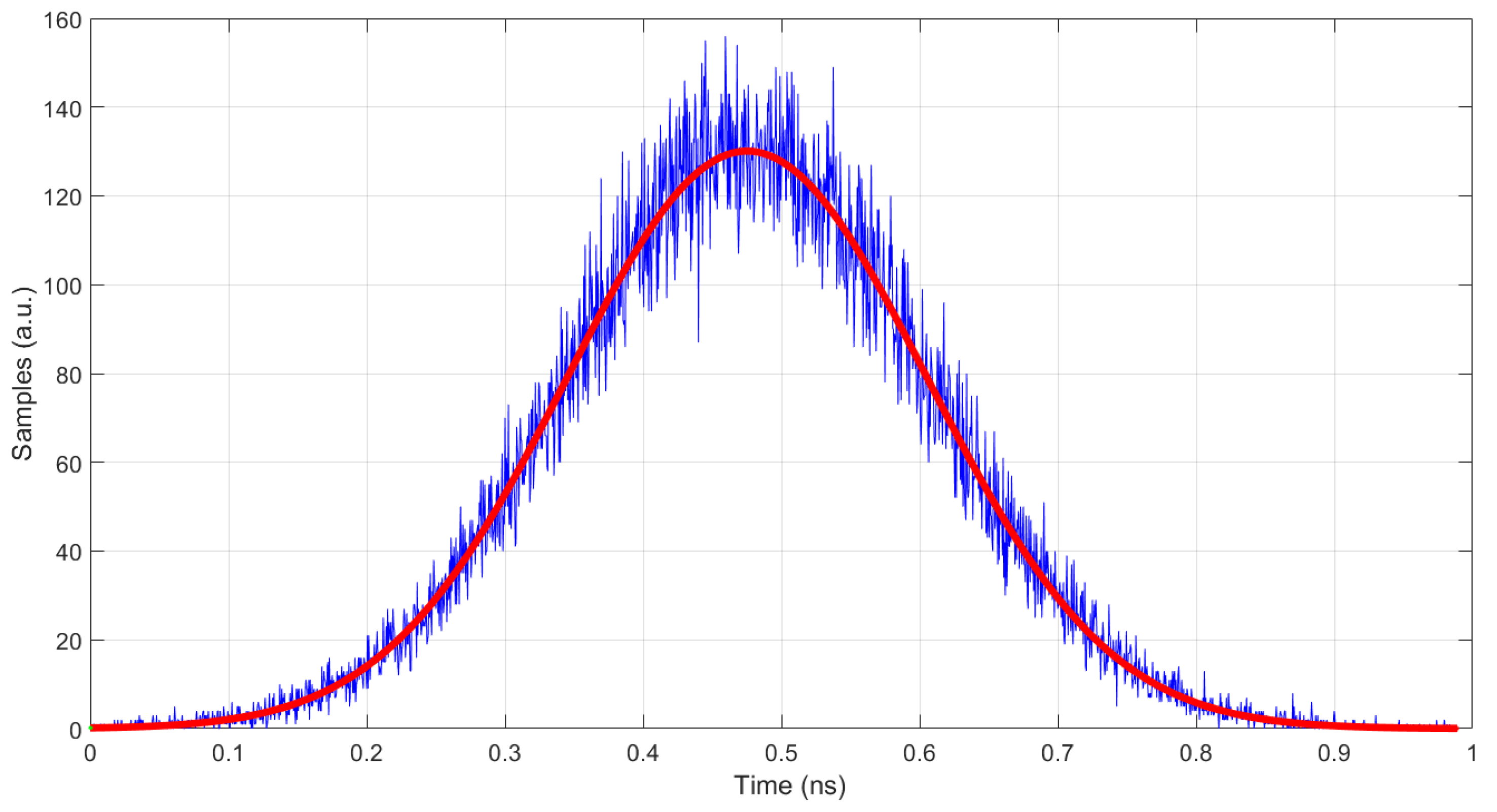 Sensors 22 07683 g013 Sensors 22 07683 g013