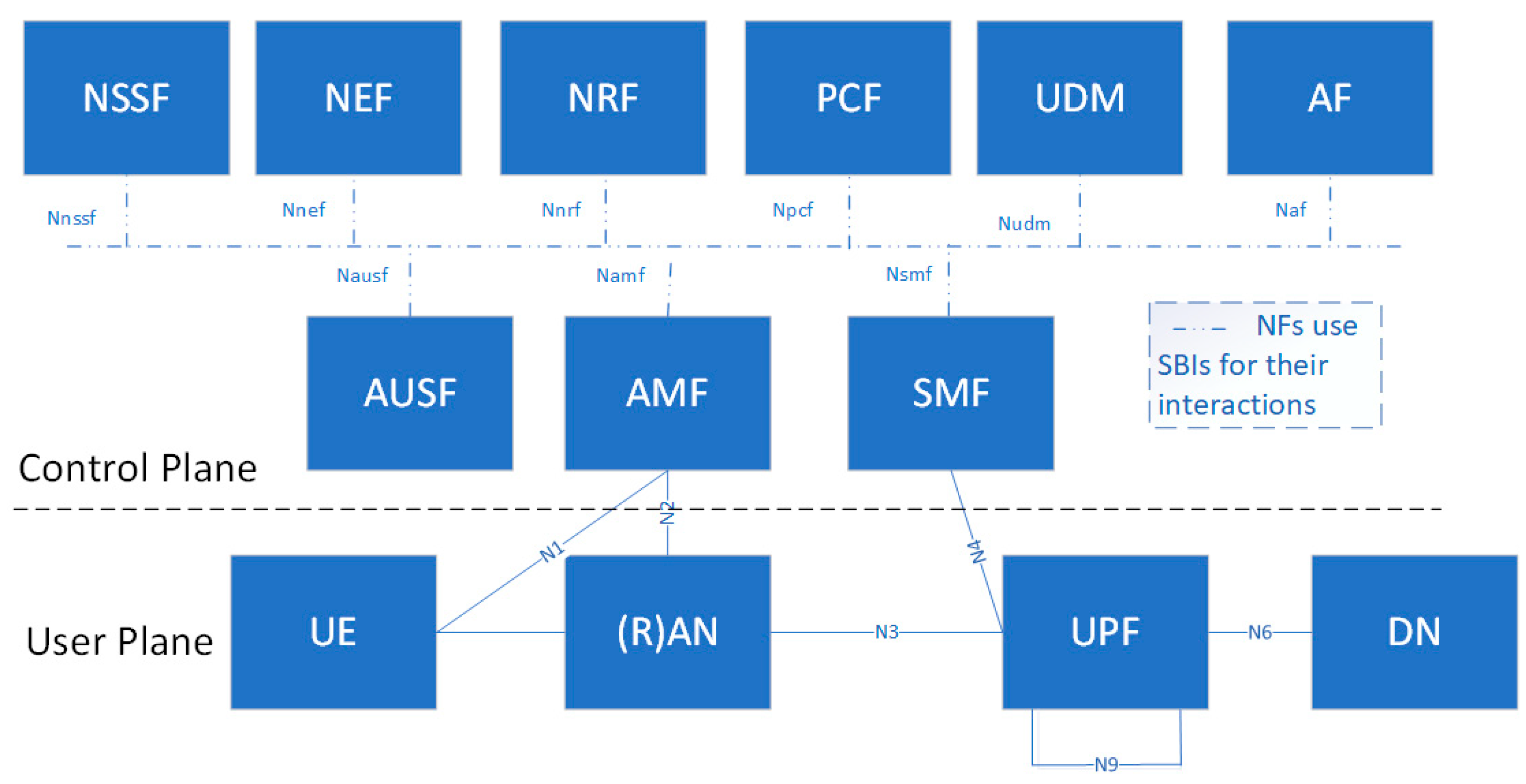 Sensors 22 07684 g002