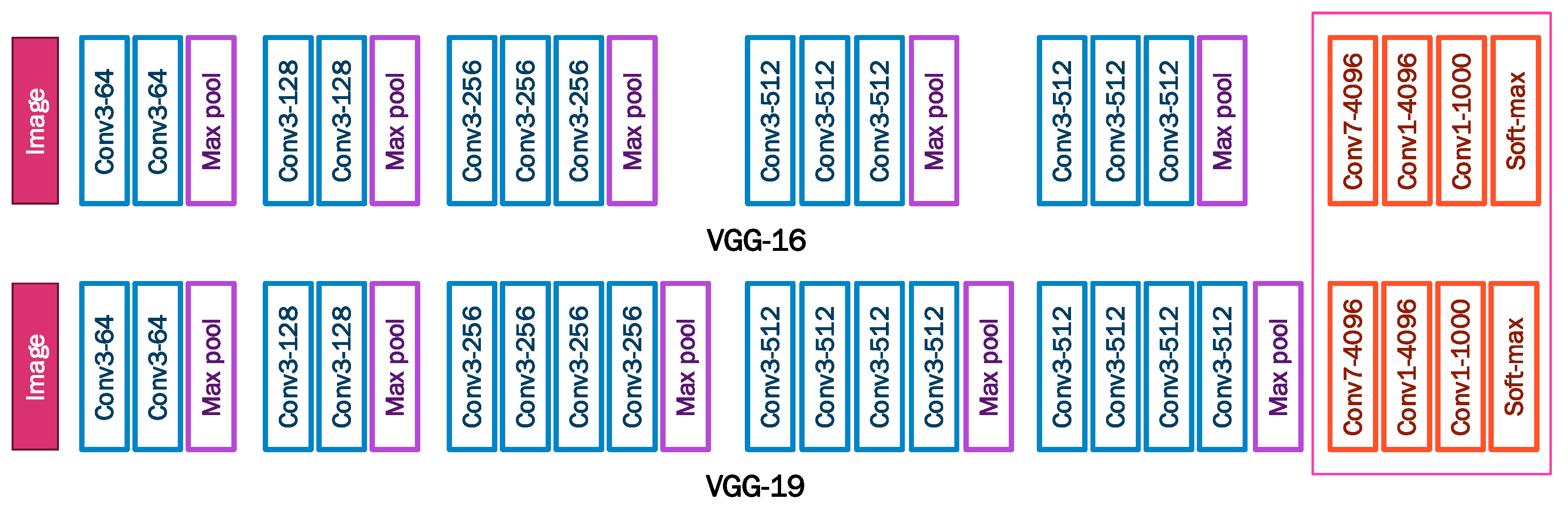 Sensors 22 07684 g004