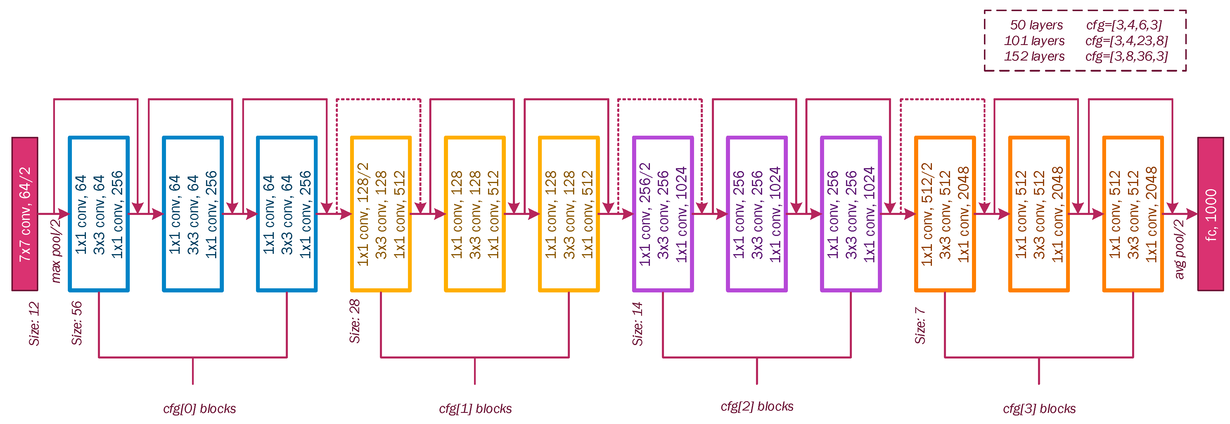 Sensors 22 07684 g006