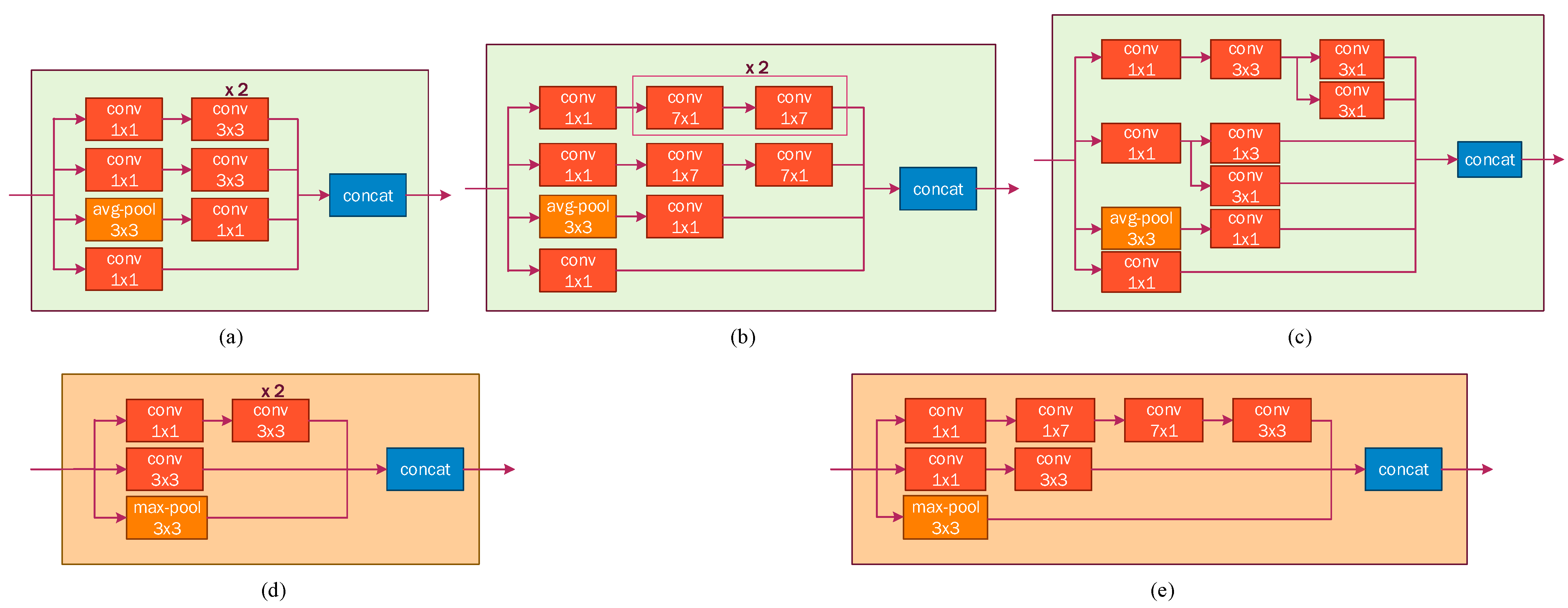 Sensors Free FullText Deep Learning and 5G and Beyond for Child