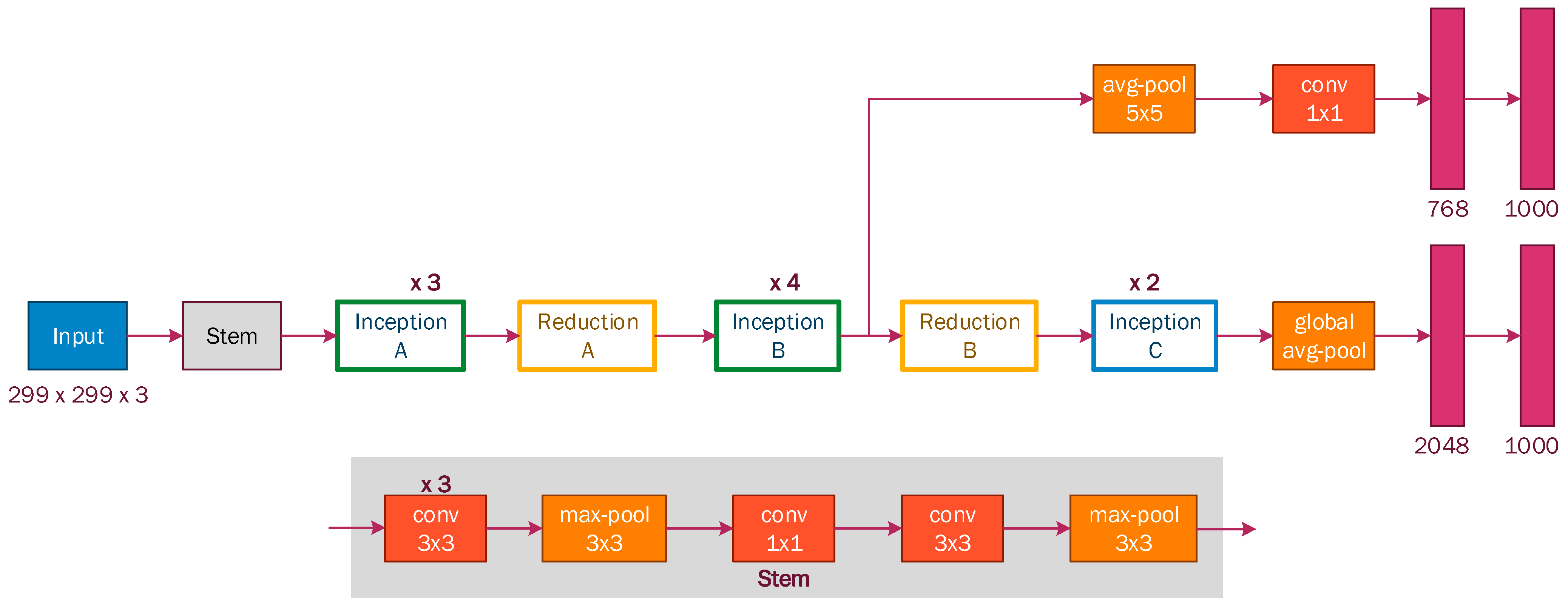 Sensors 22 07684 g008