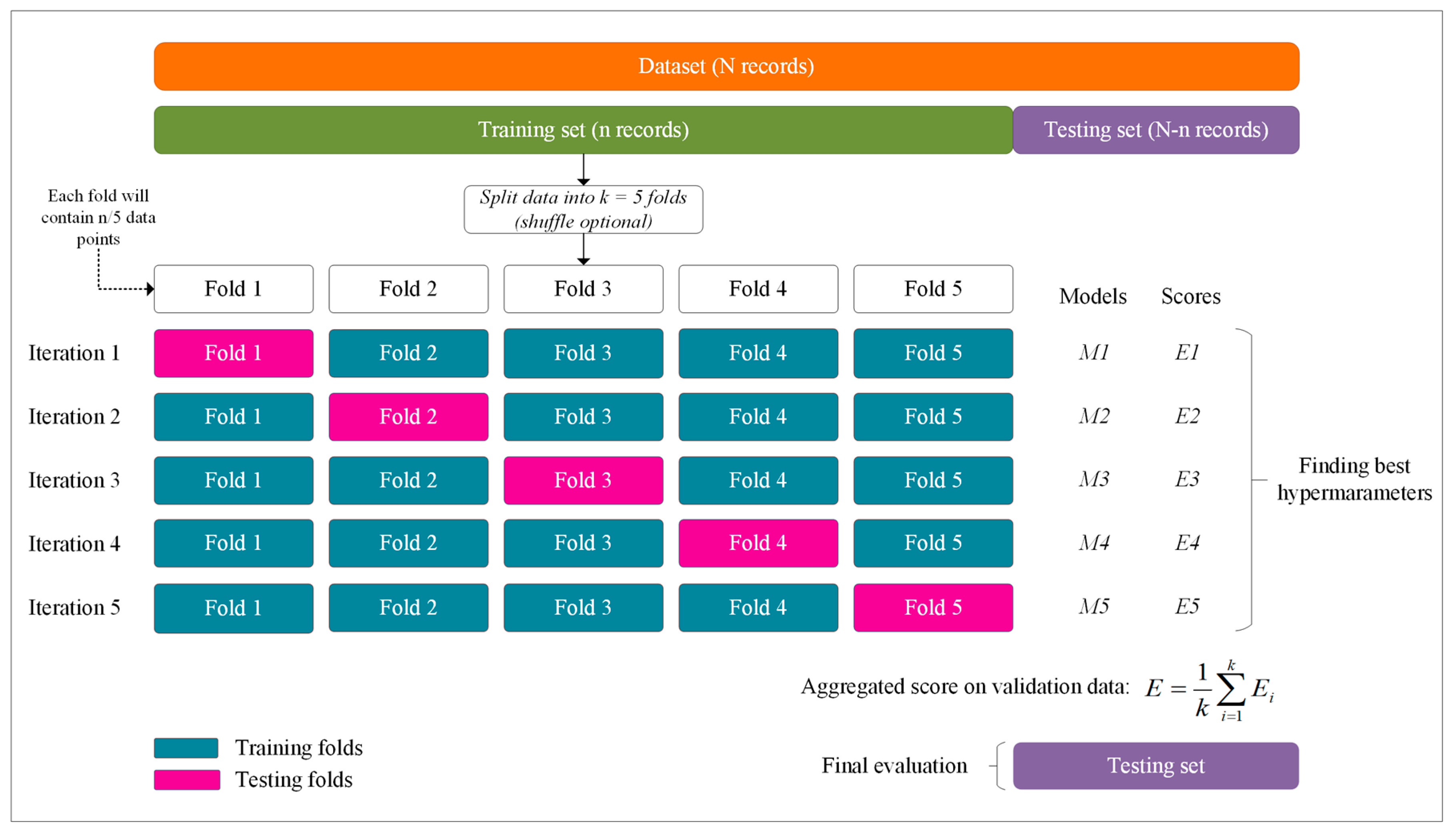 Sensors 22 07684 g011