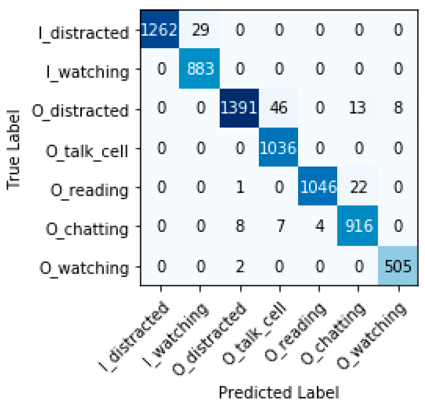Sensors 22 07684 g013
