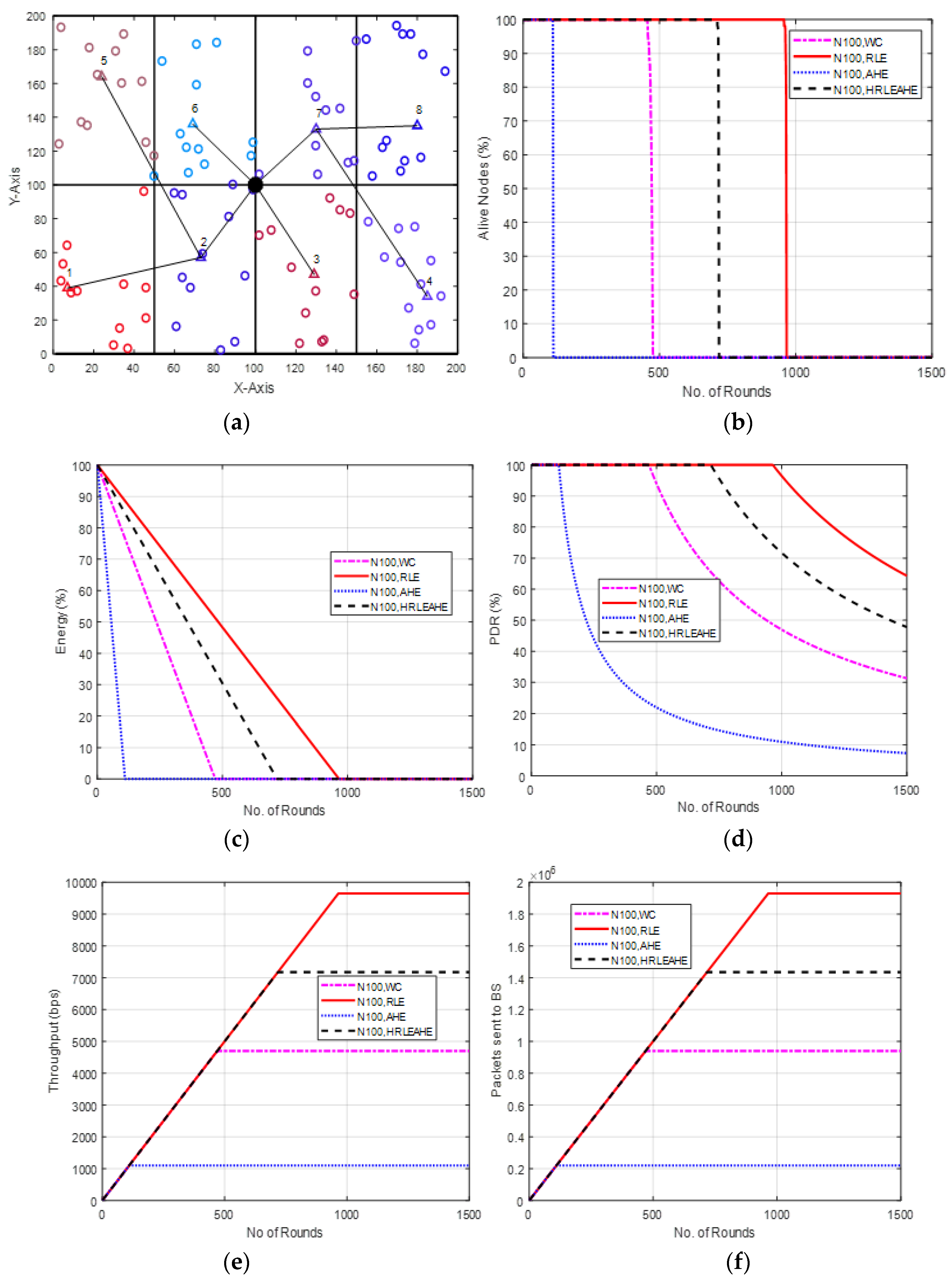 Sensors 22 07685 g005