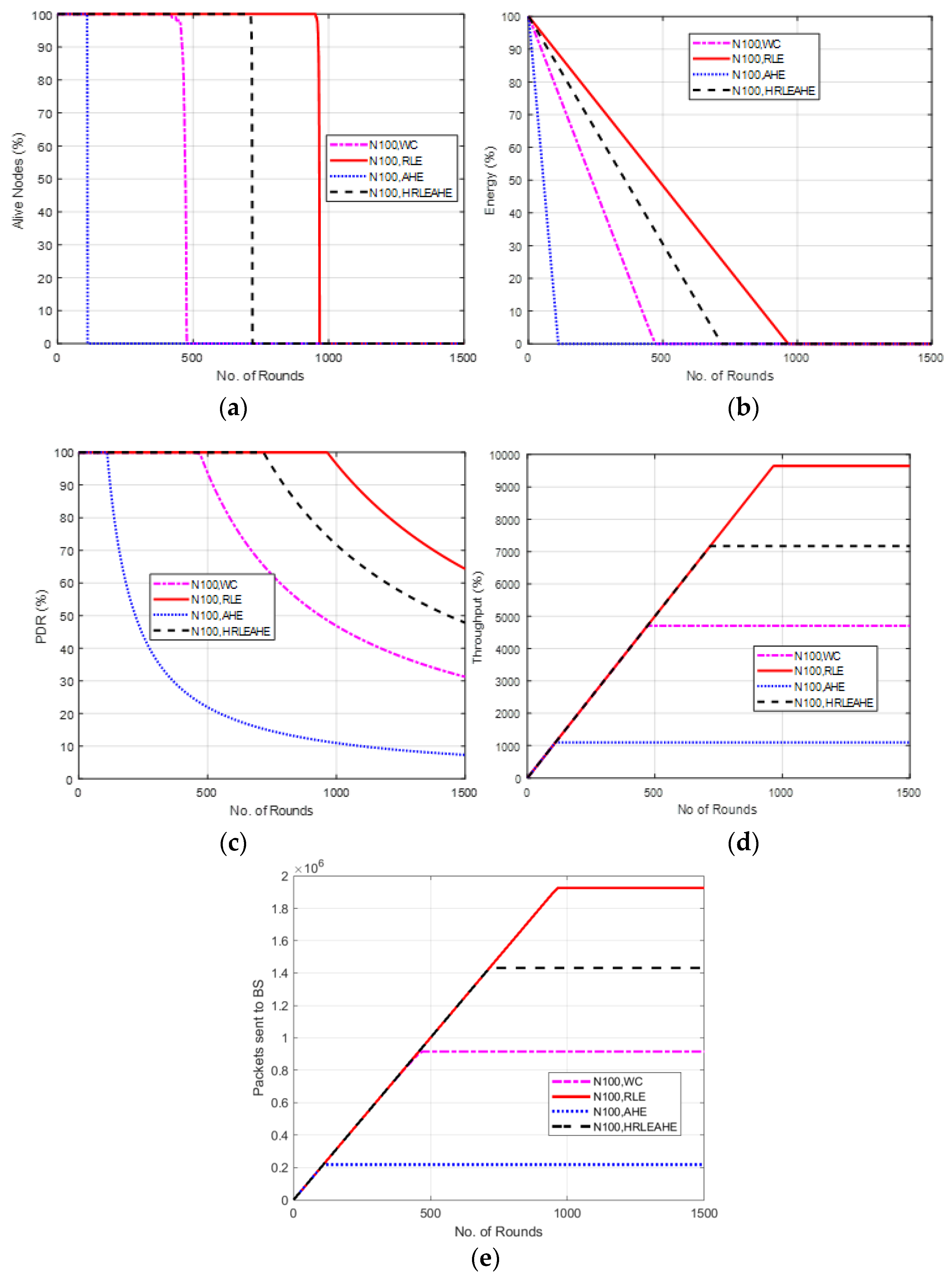 Sensors 22 07685 g008