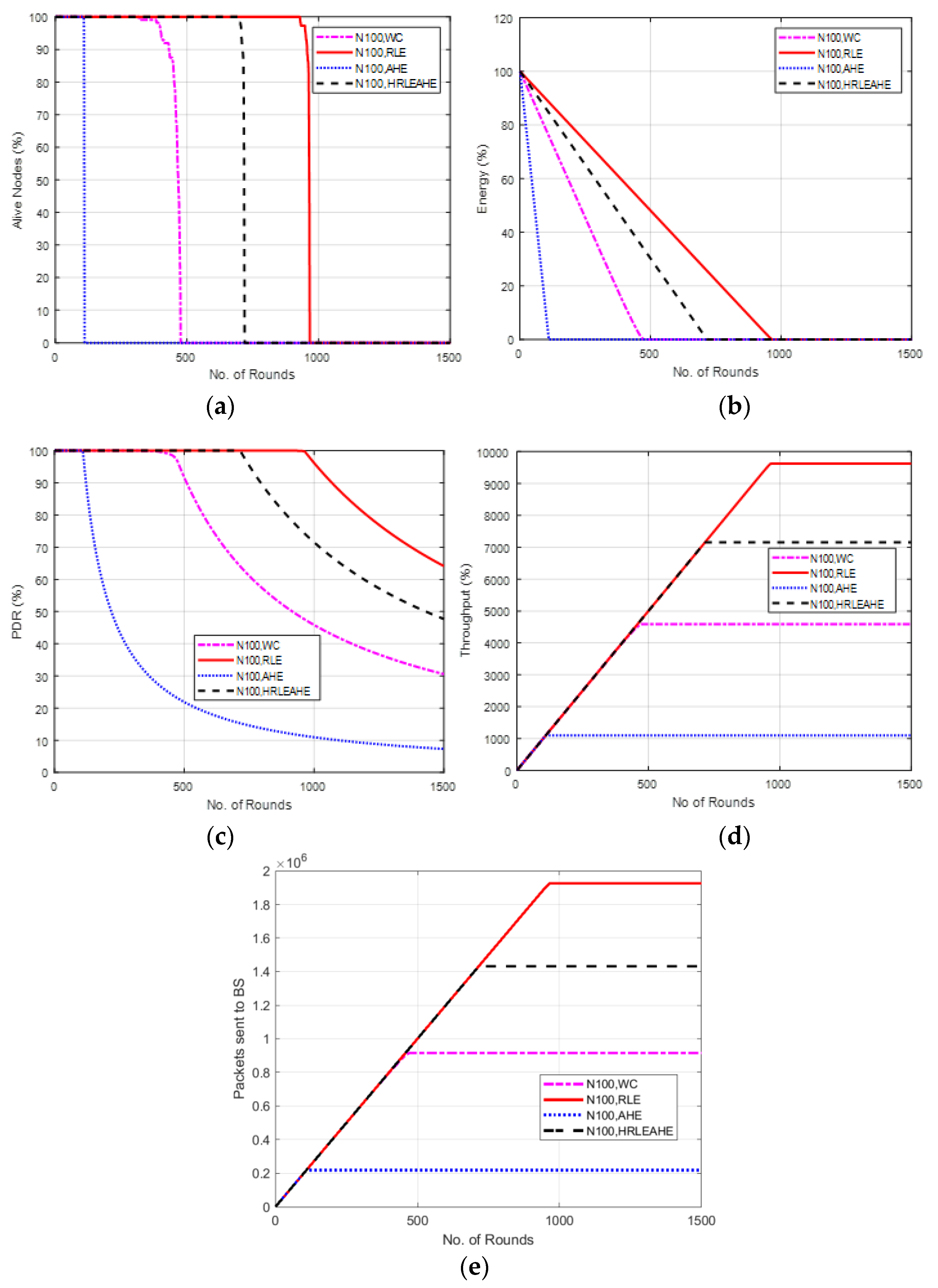 Sensors 22 07685 g009