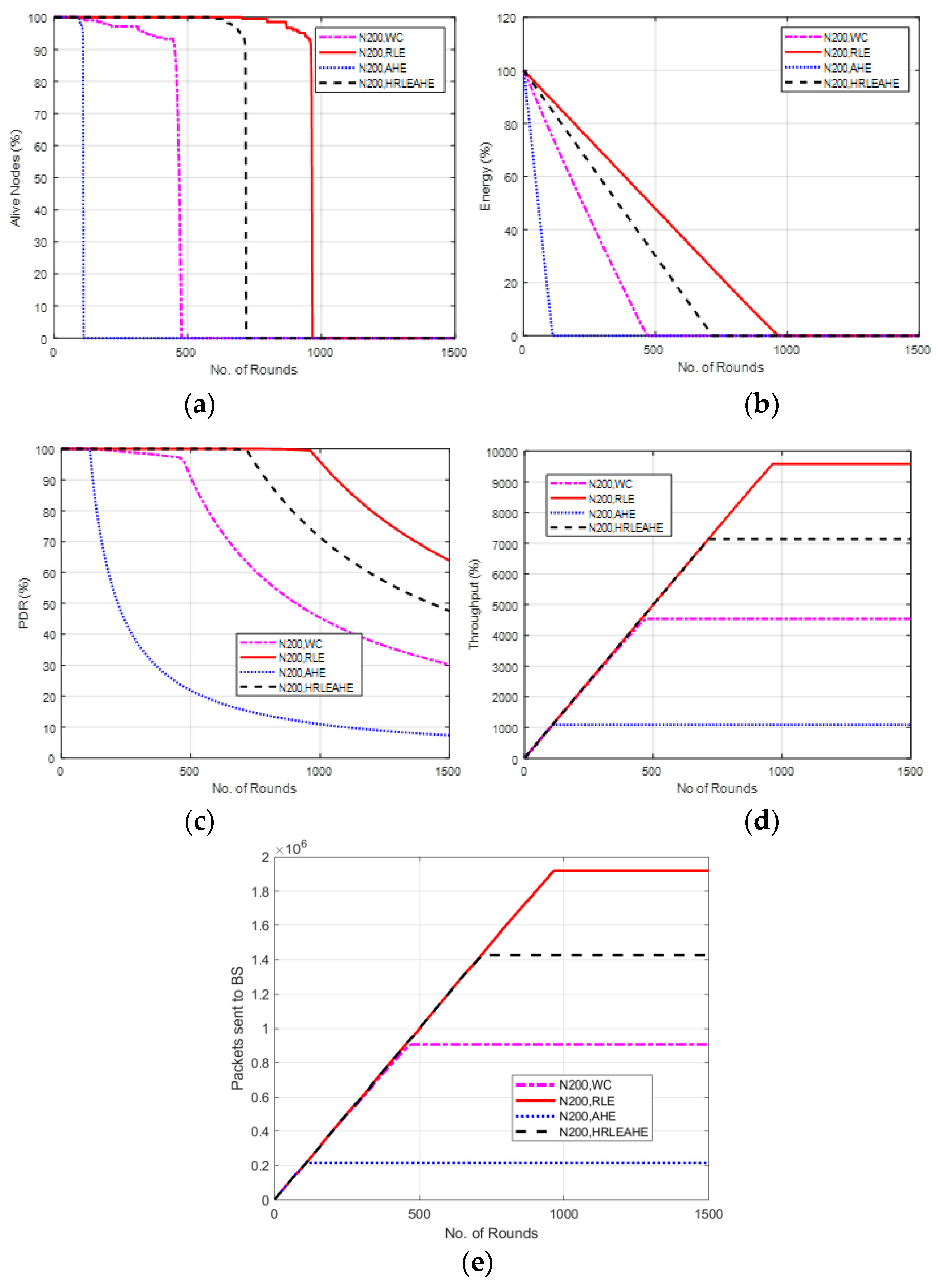 Sensors 22 07685 g011