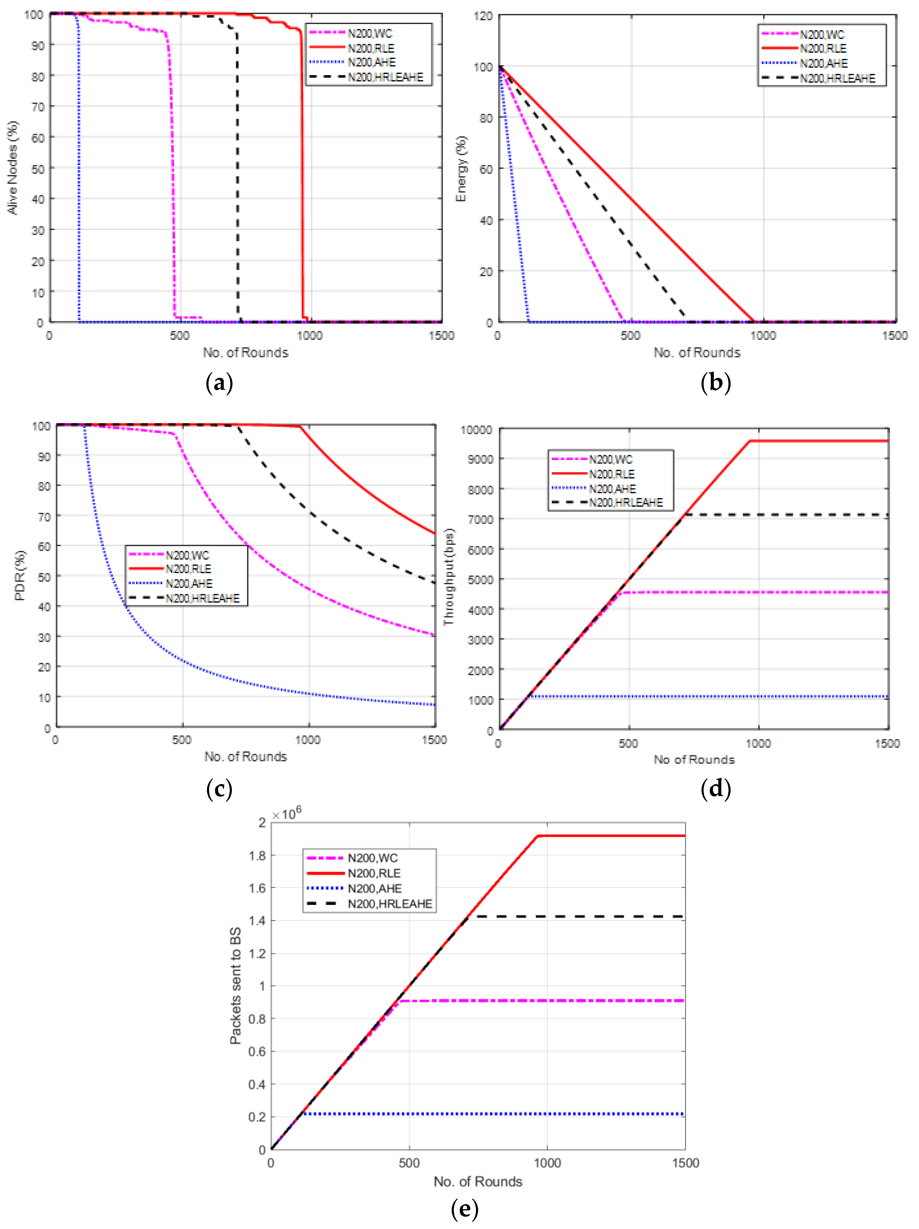 Sensors 22 07685 g012