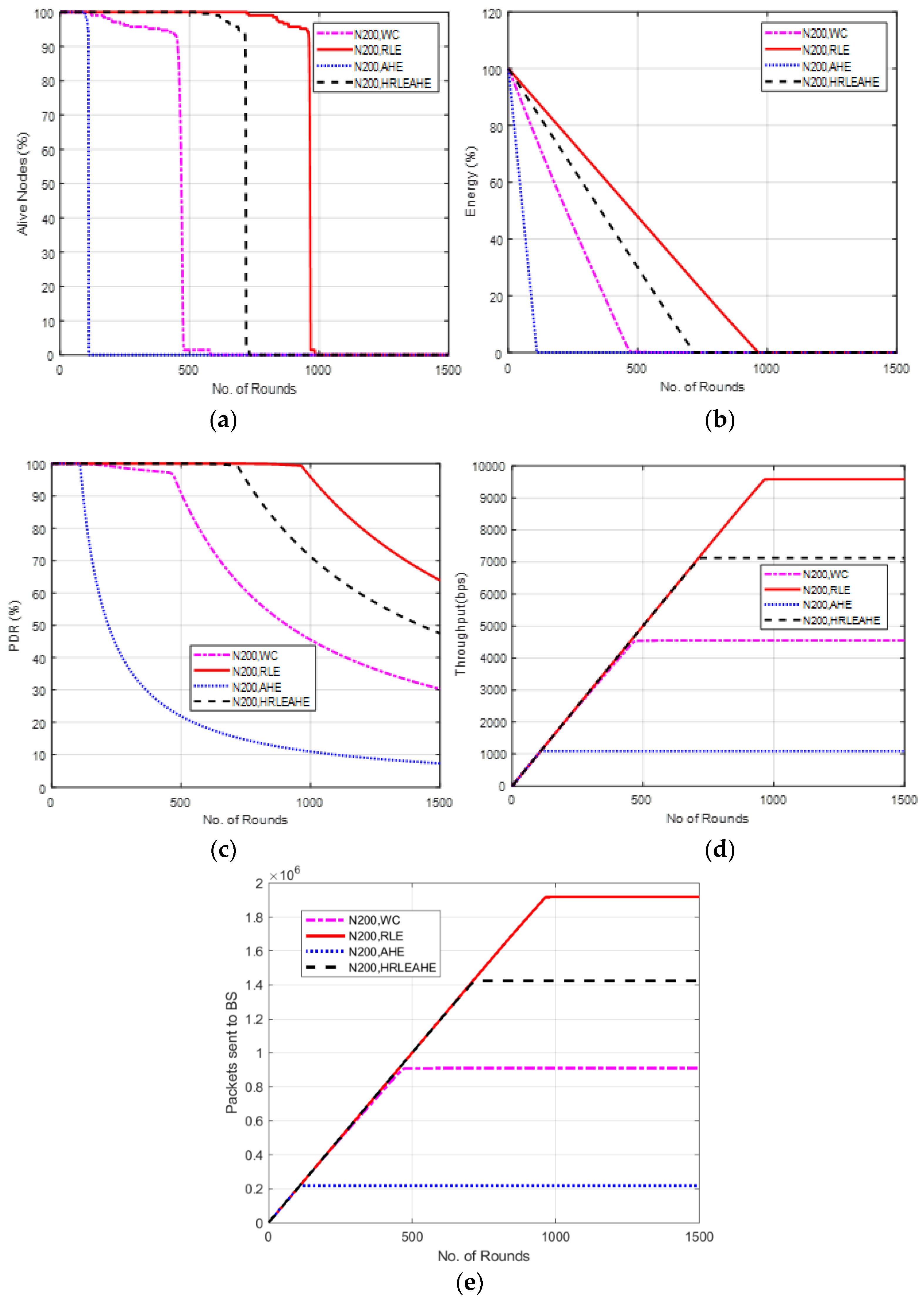 Sensors 22 07685 g013