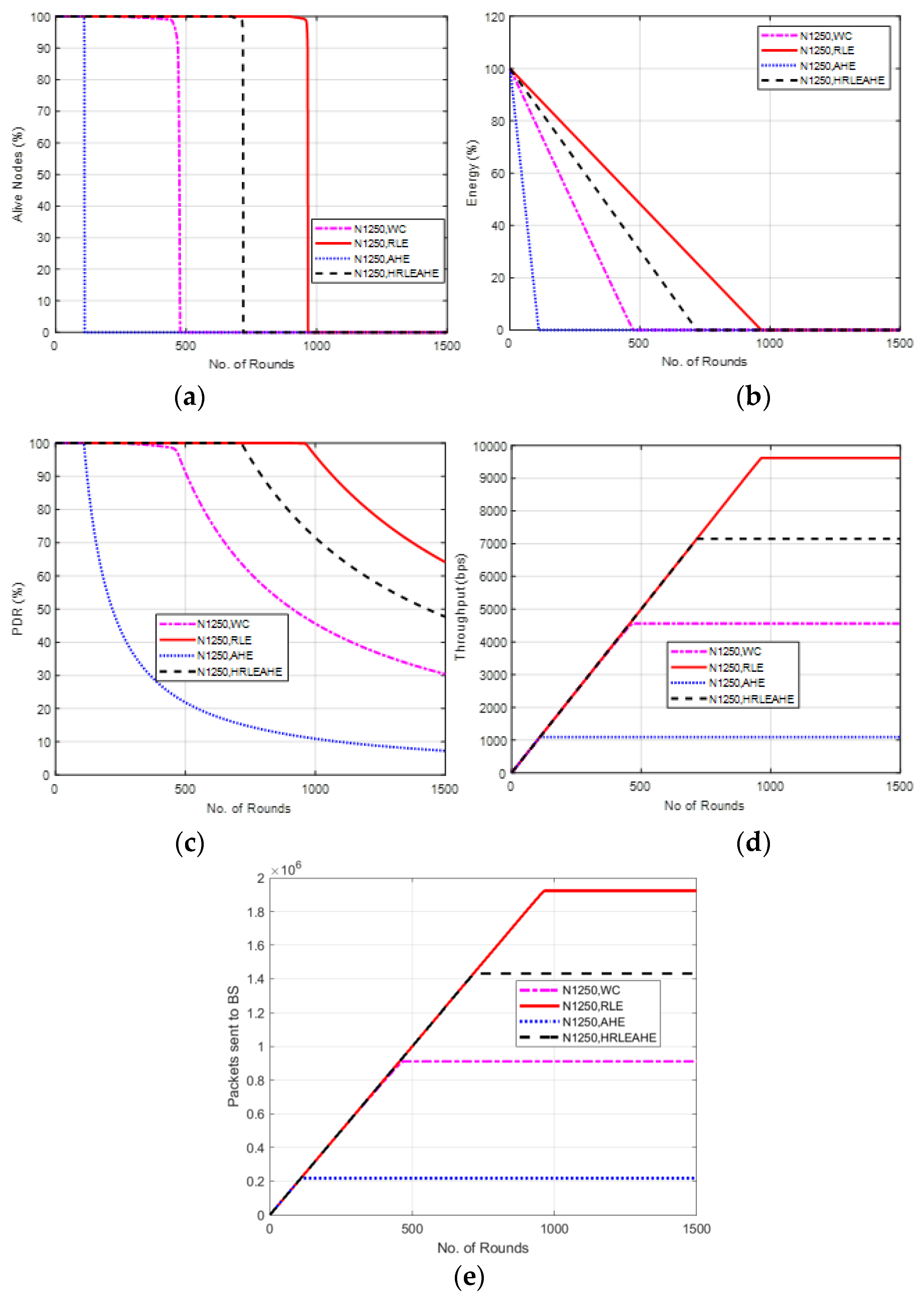Sensors 22 07685 g015