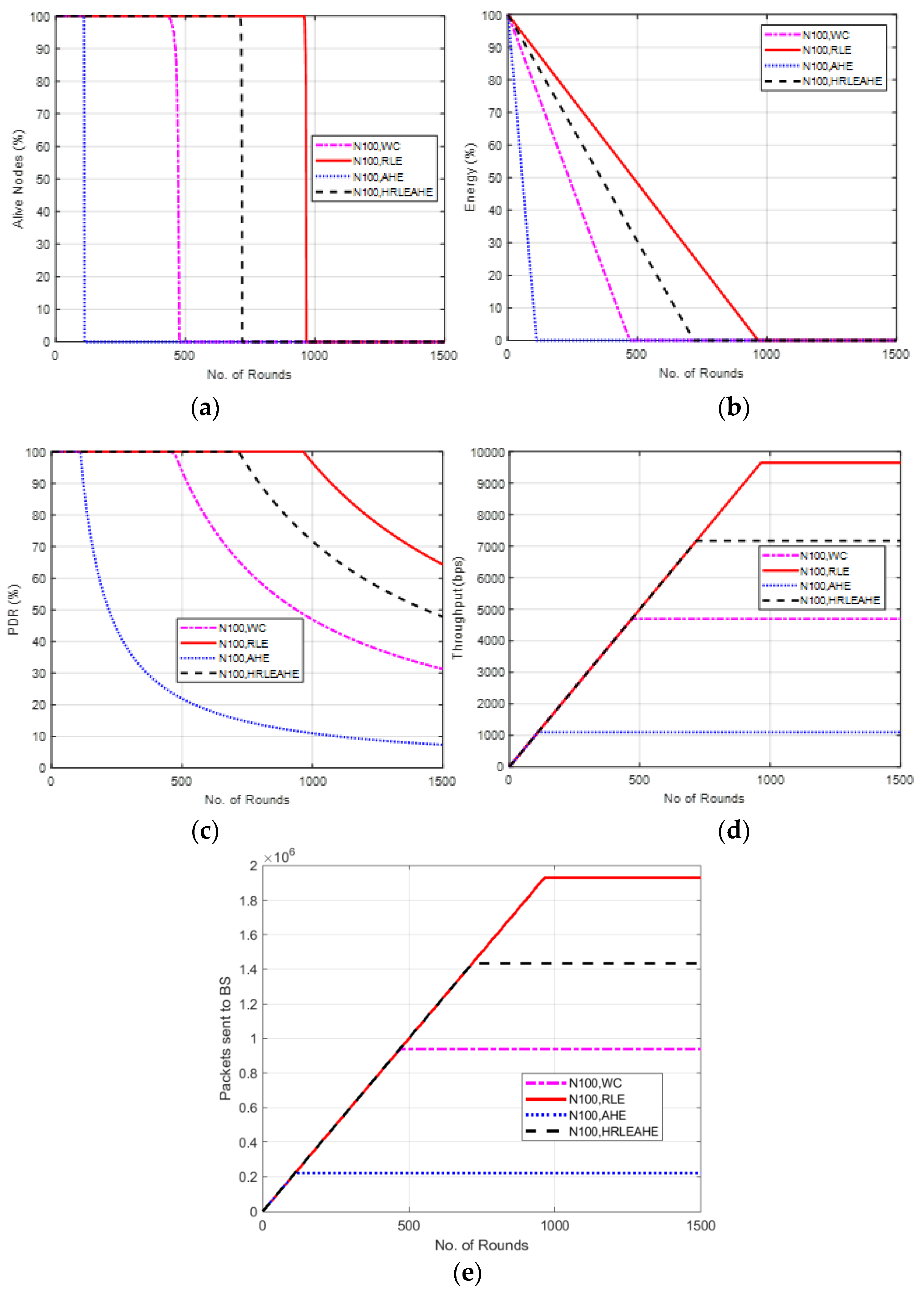 Sensors 22 07685 g016