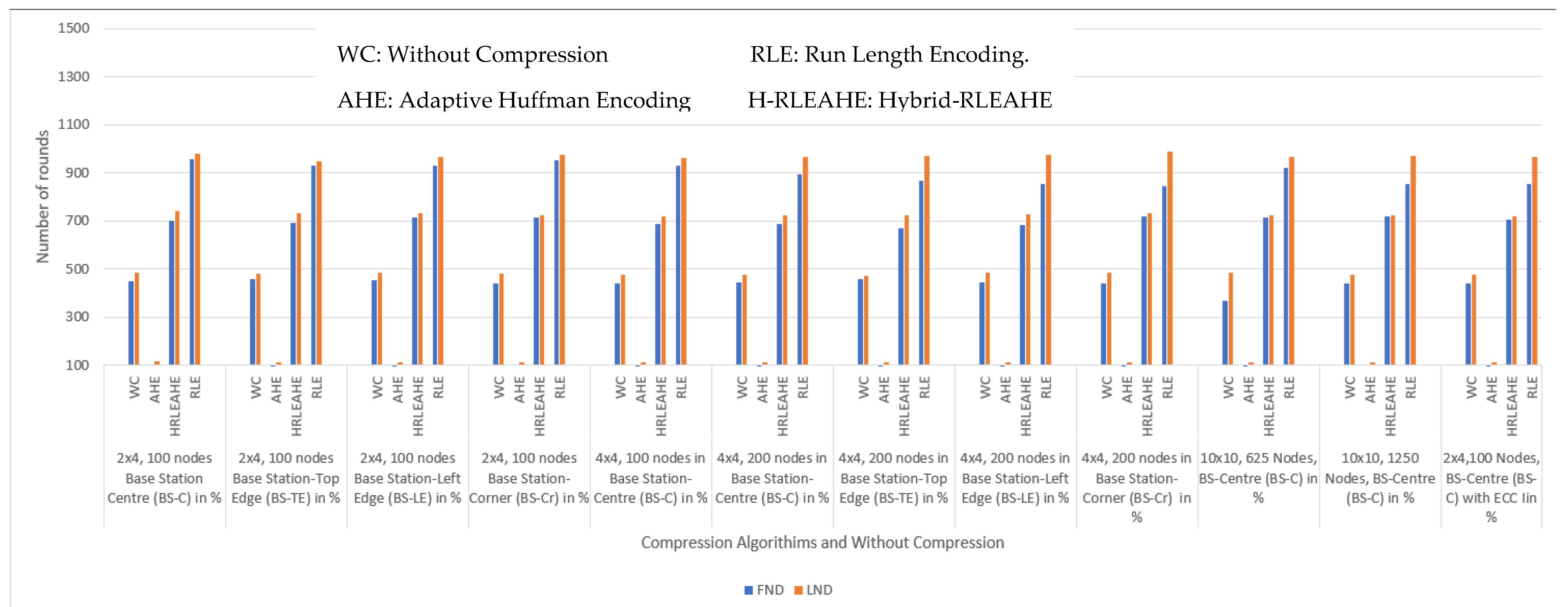 Sensors 22 07685 g017