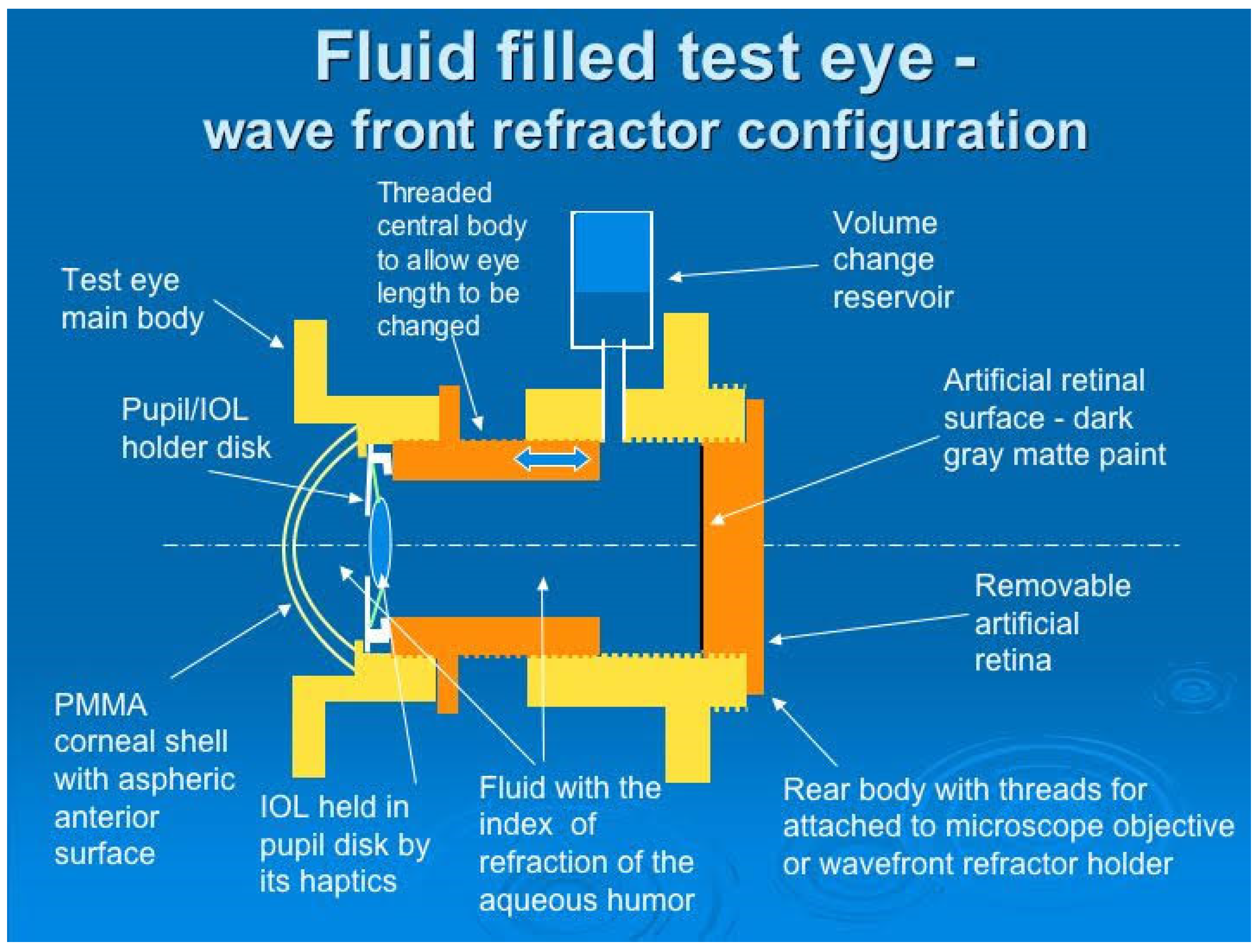 https://www.mdpi.com/sensors/sensors-22-07686/article_deploy/html/images/sensors-22-07686-g001.png