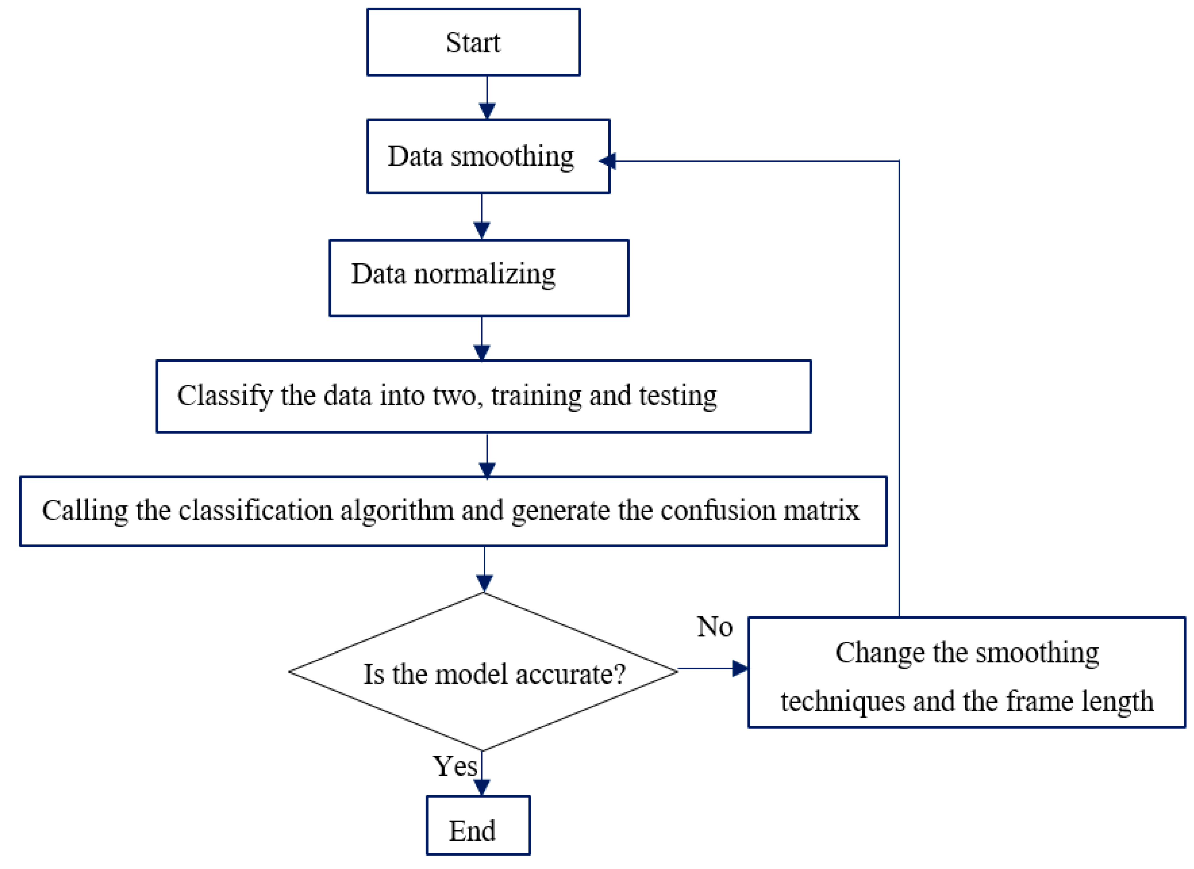 Sensors 22 07687 g004