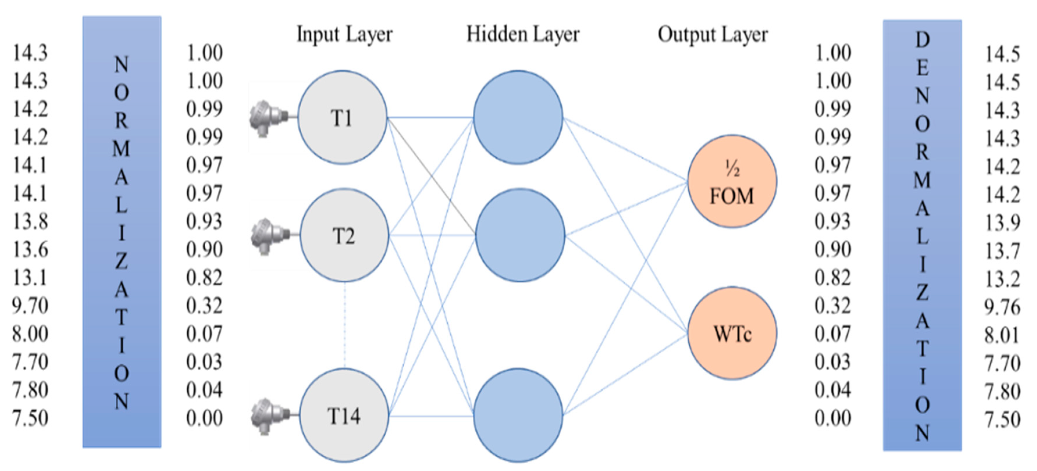 Sensors 22 07687 g005