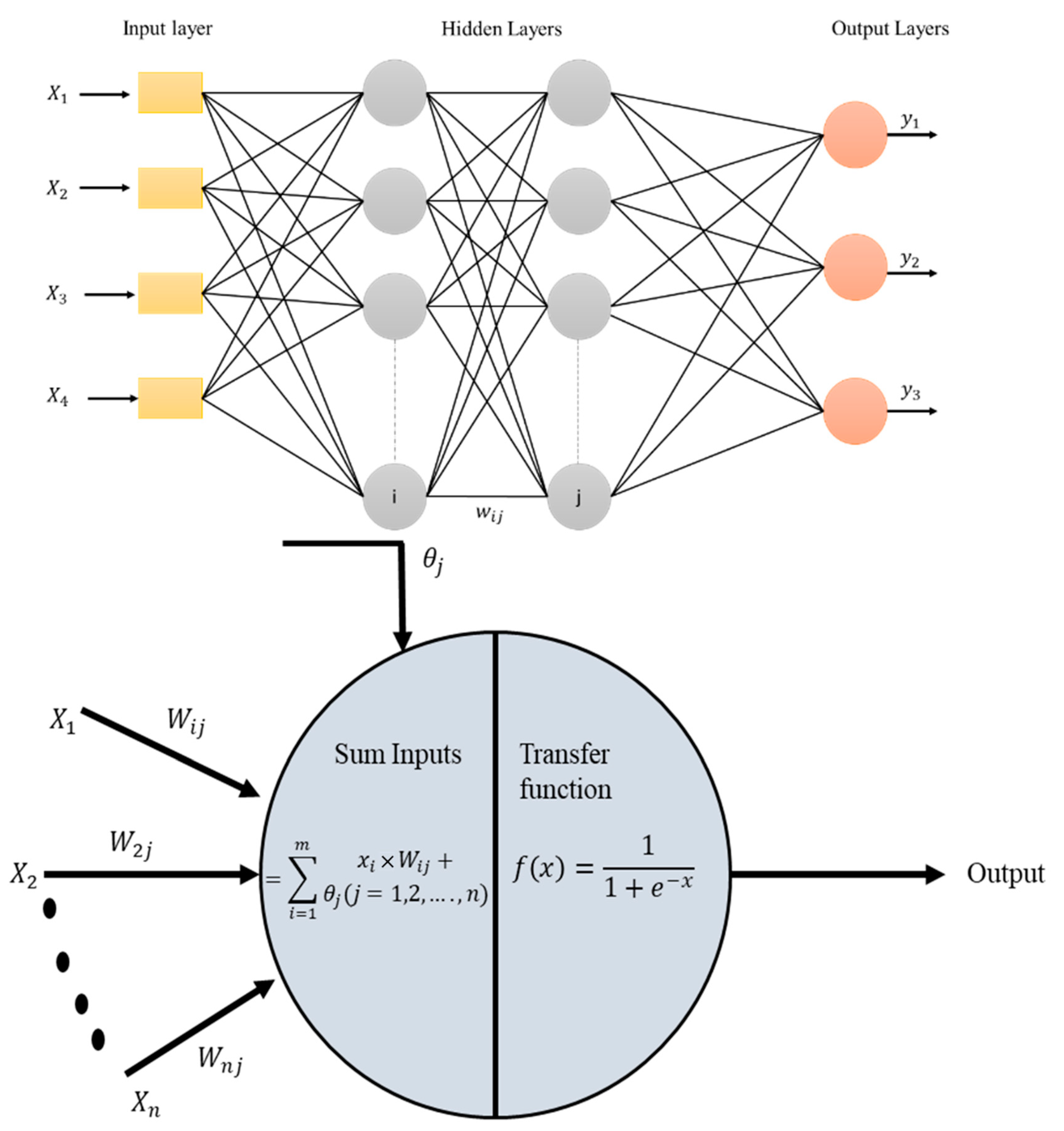 Sensors 22 07687 g009