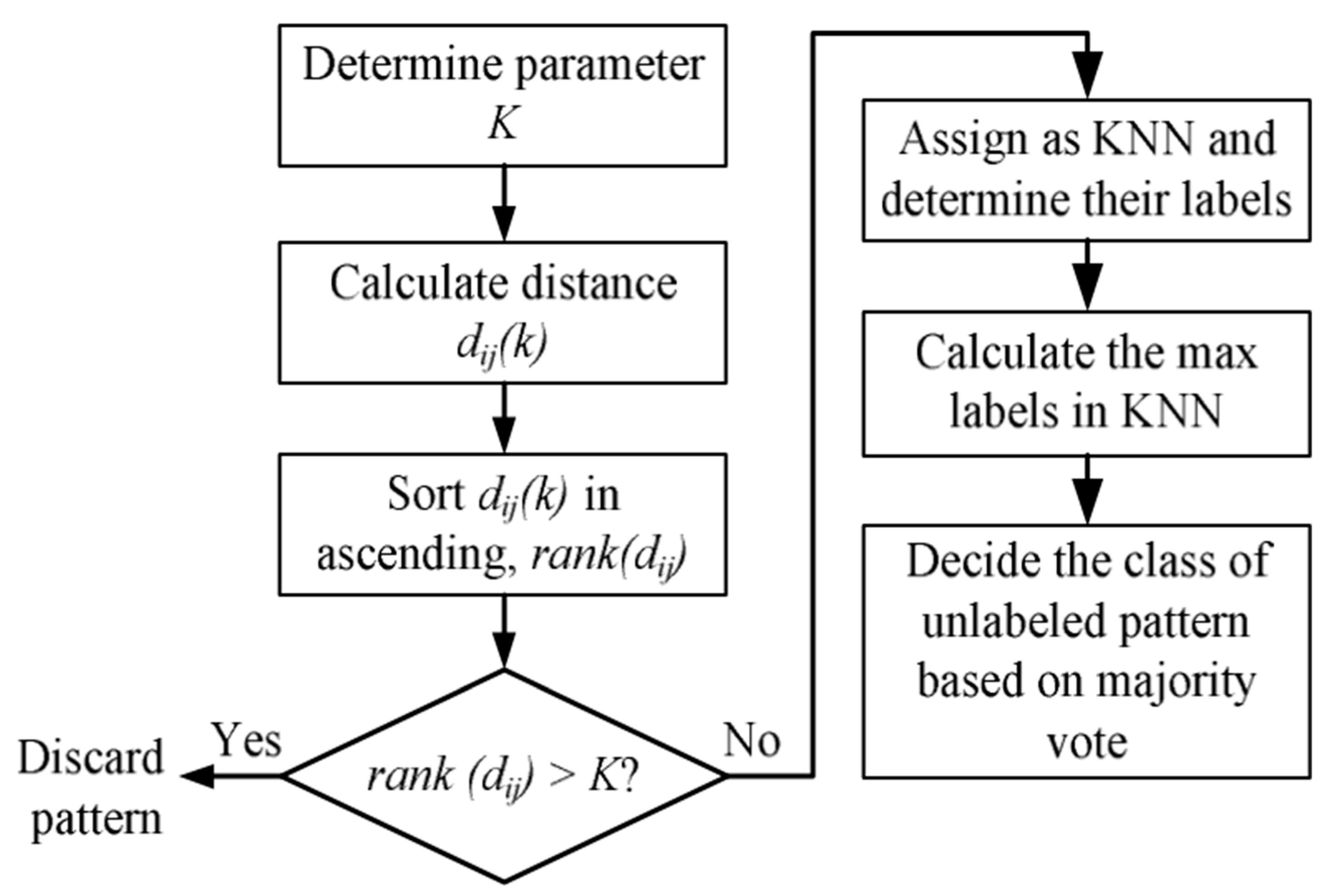 Sensors 22 07687 g011