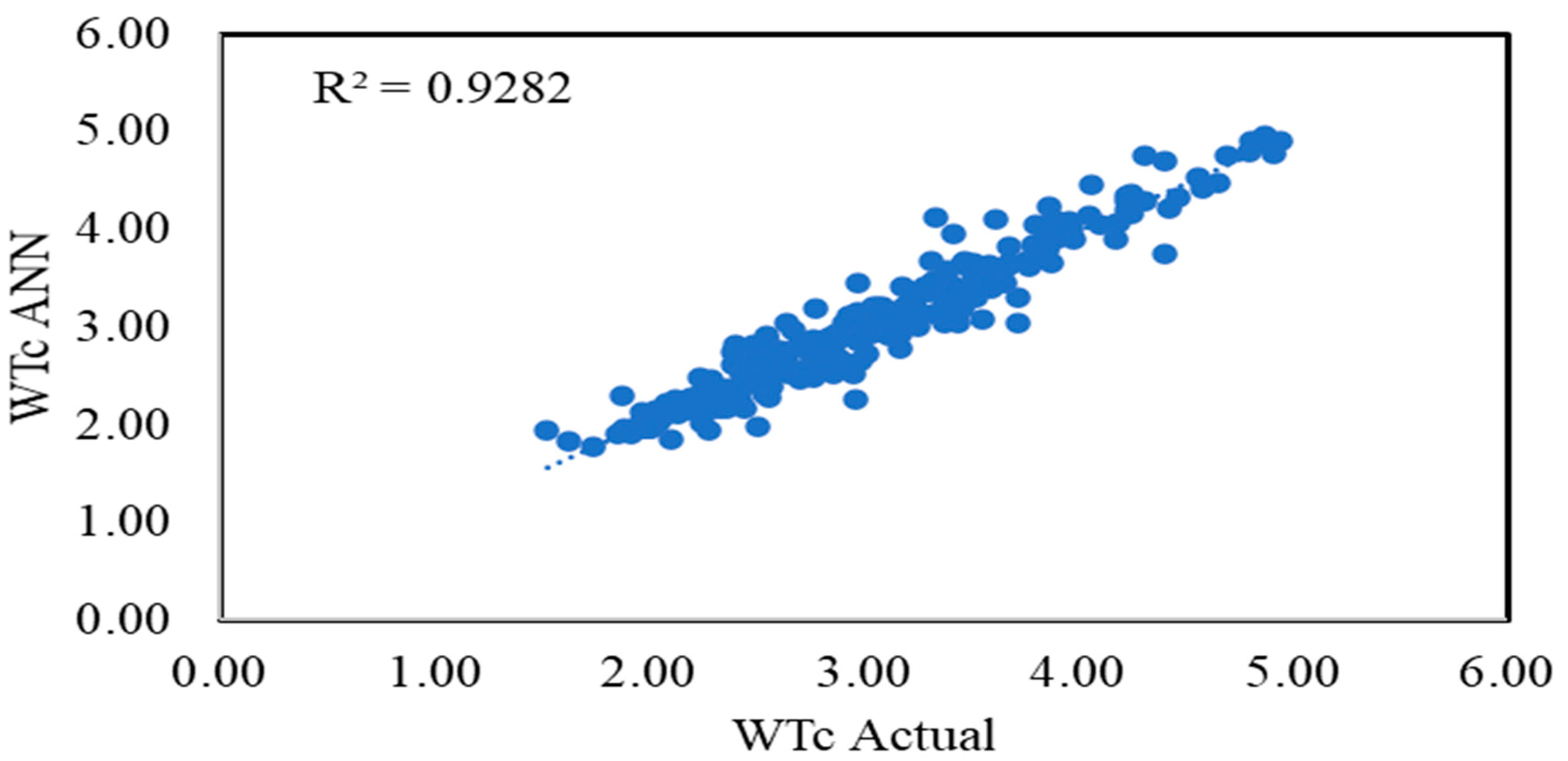 Sensors 22 07687 g013