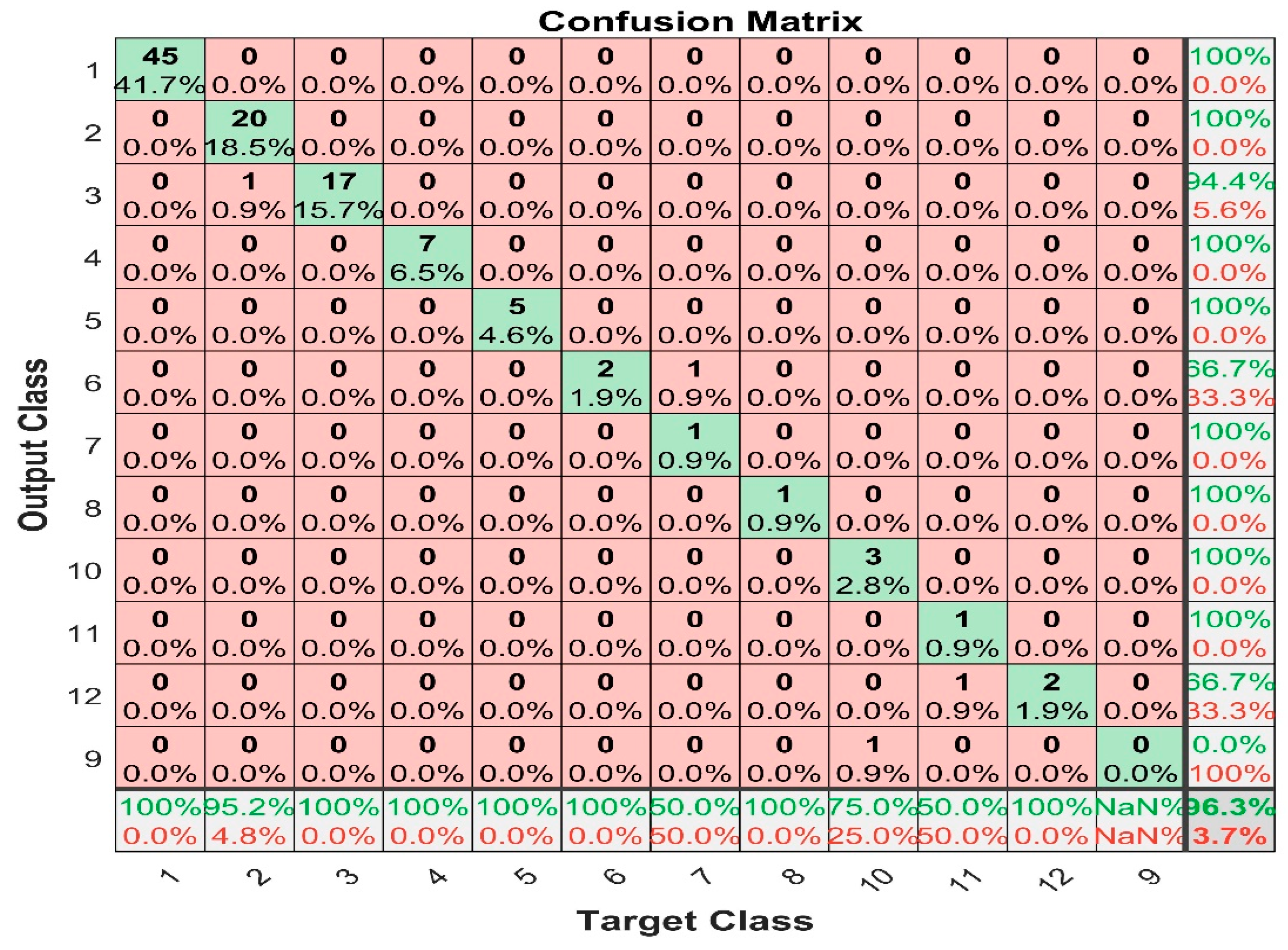 Sensors 22 07687 g017