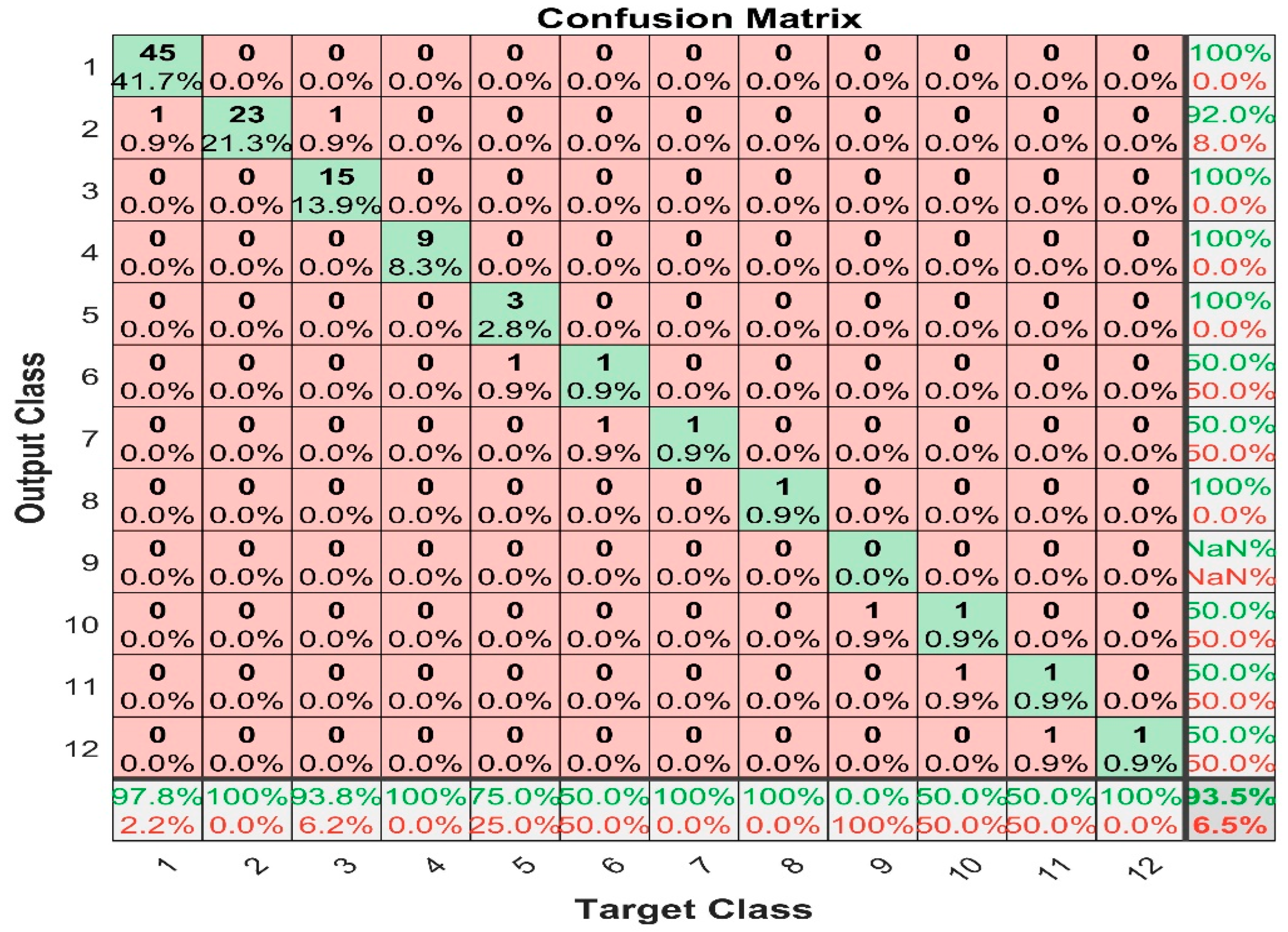 Sensors 22 07687 g018