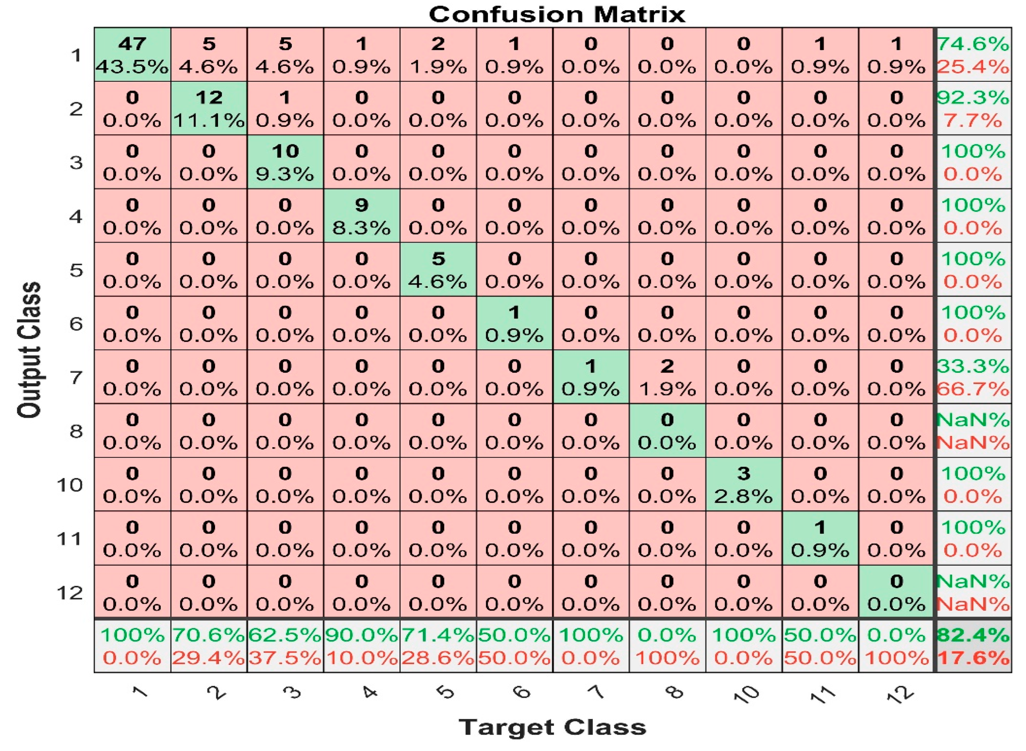 Sensors 22 07687 g020
