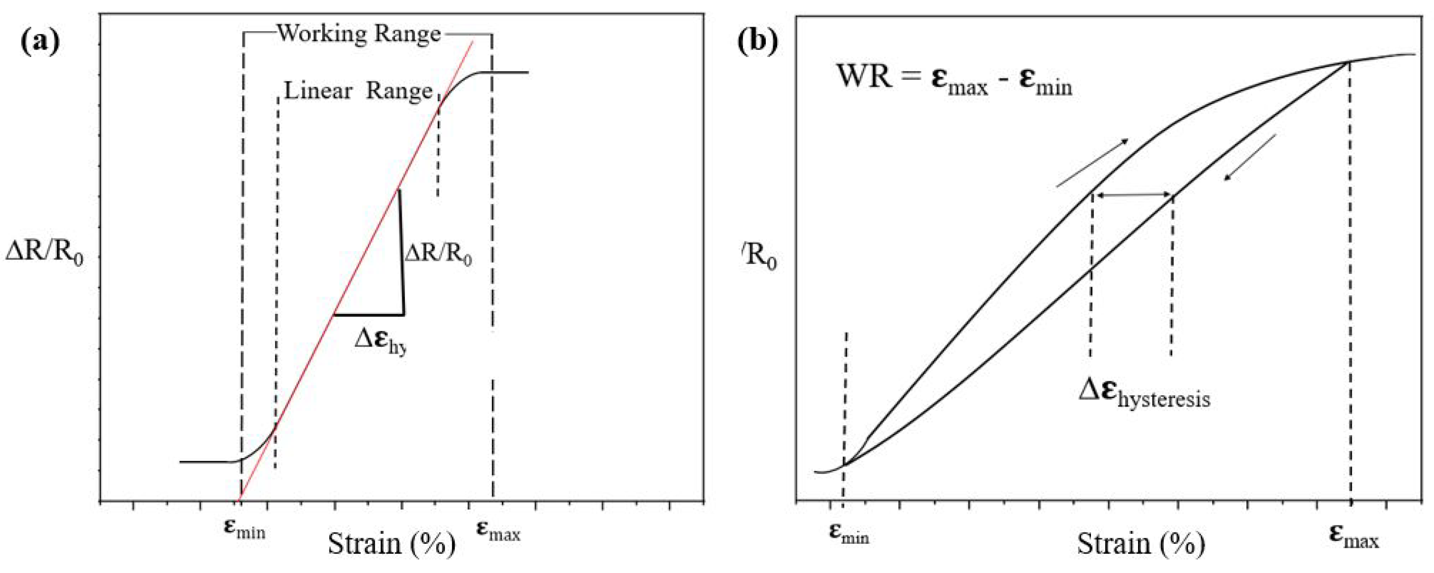 Sensors 22 07688 g003 Sensors 22 07688 g003
