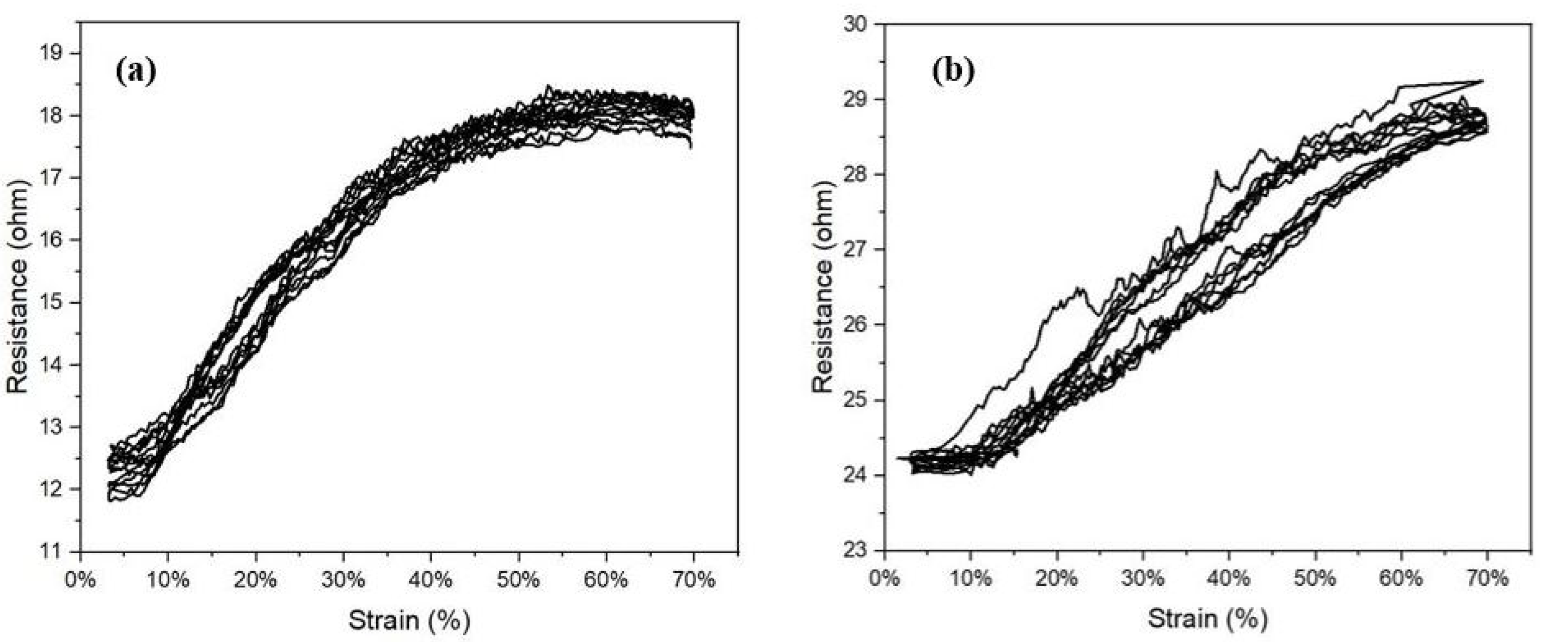 Sensors 22 07688 g010 Sensors 22 07688 g010
