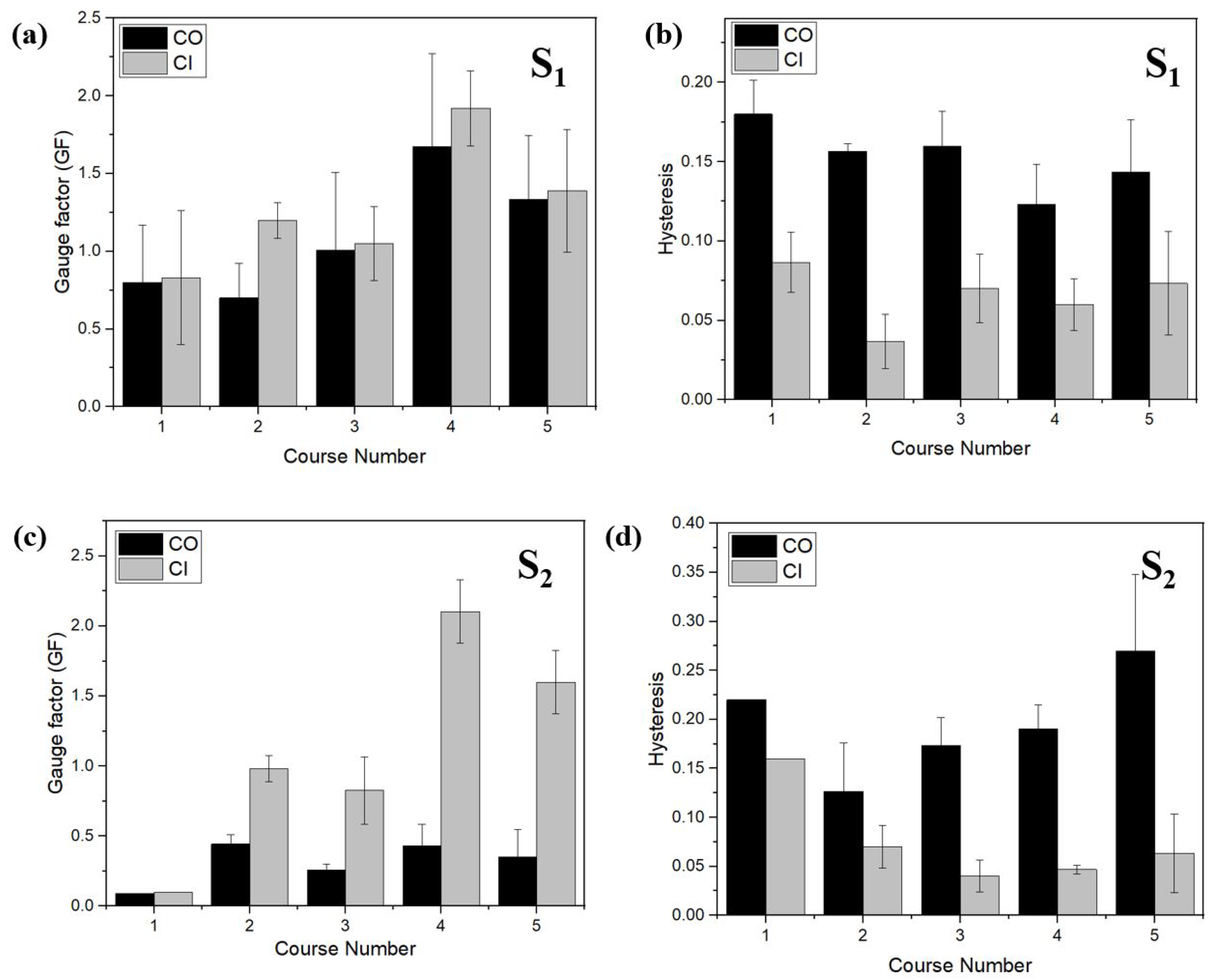 Sensors 22 07688 g011 Sensors 22 07688 g011