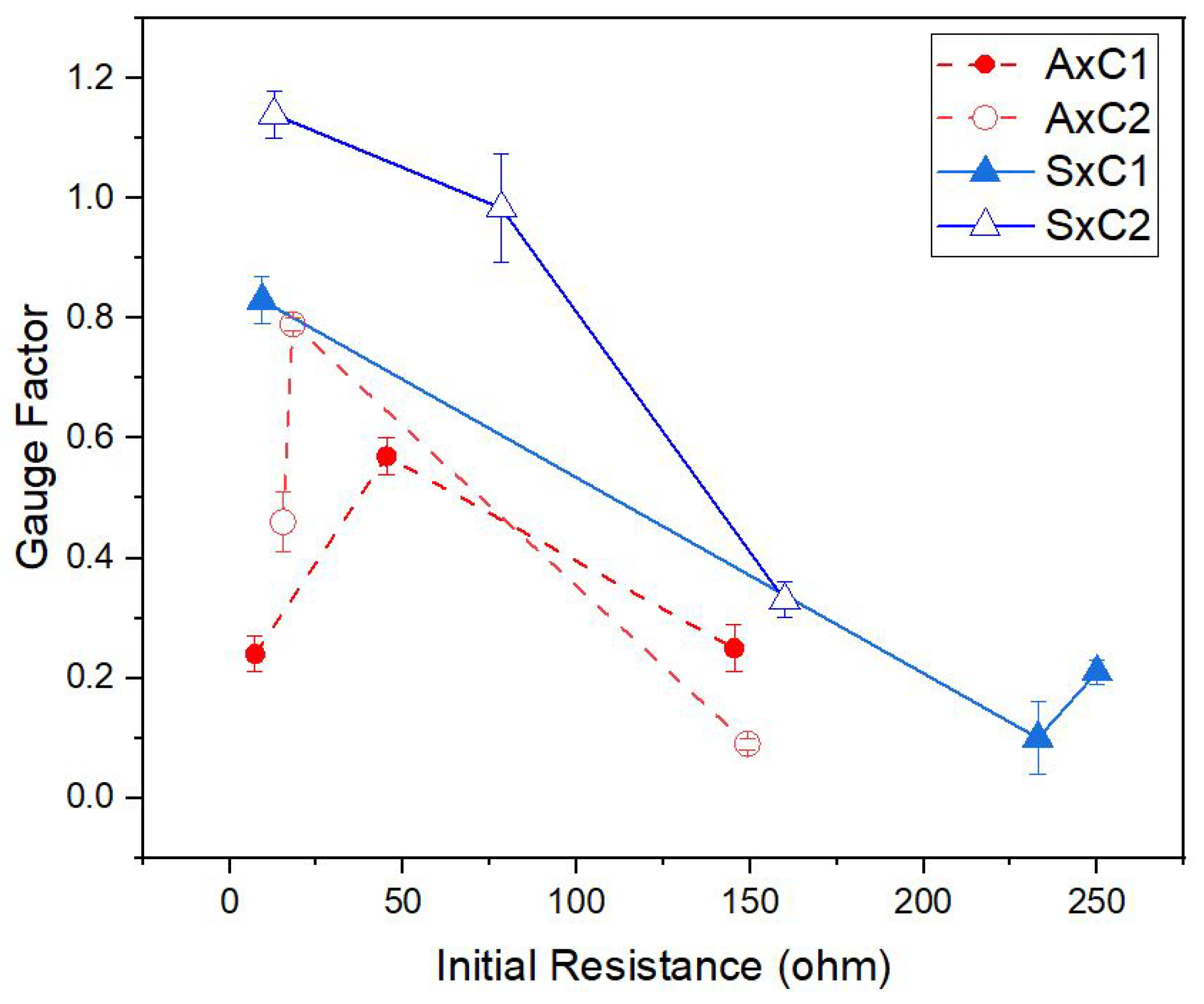 Sensors 22 07688 g012 Sensors 22 07688 g012