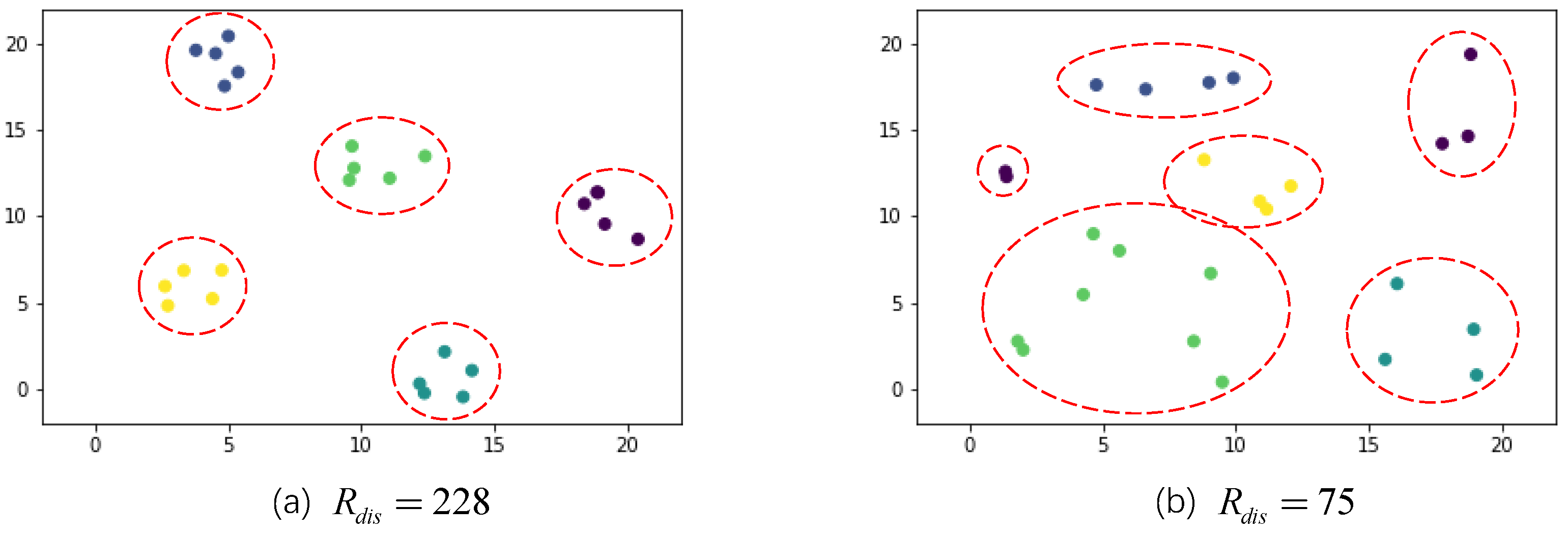 Sensors 22 07689 g005
