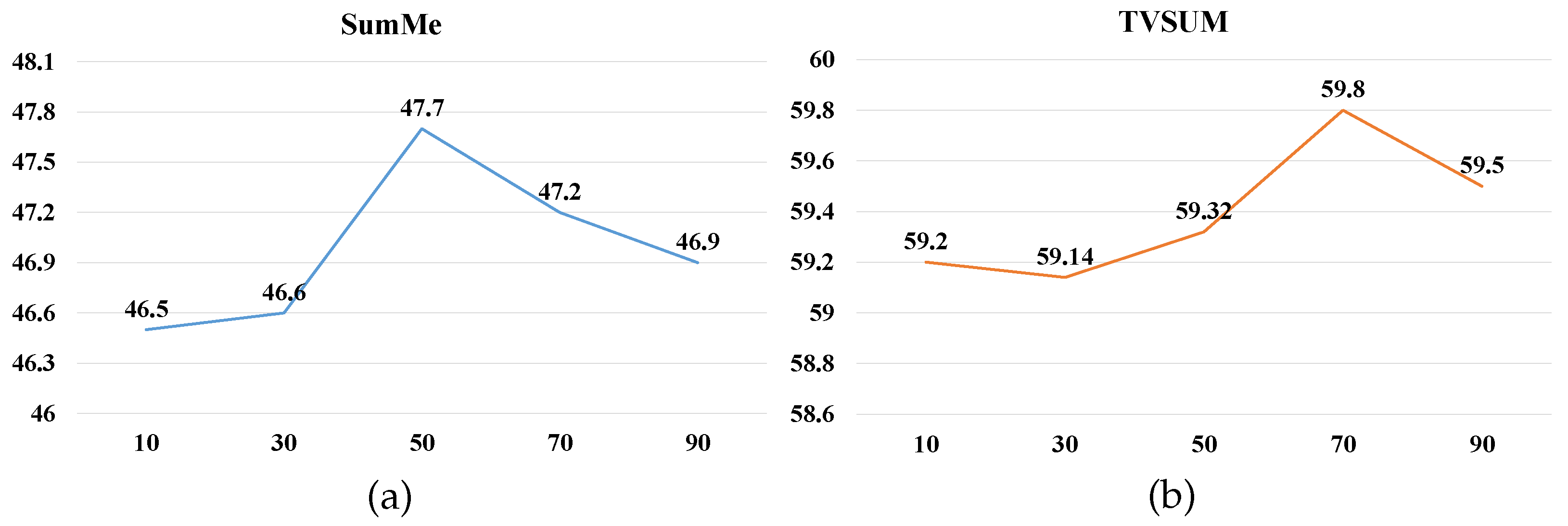 Sensors 22 07689 g008