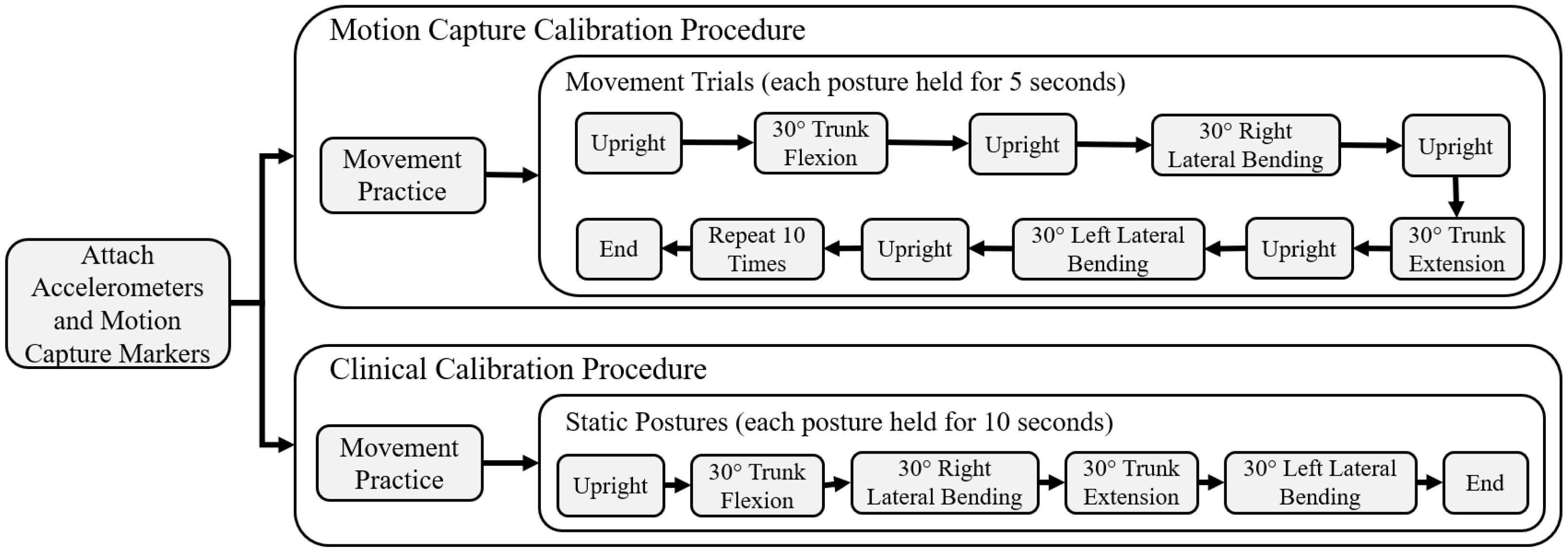 Sensors 22 07690 g003 Sensors 22 07690 g003
