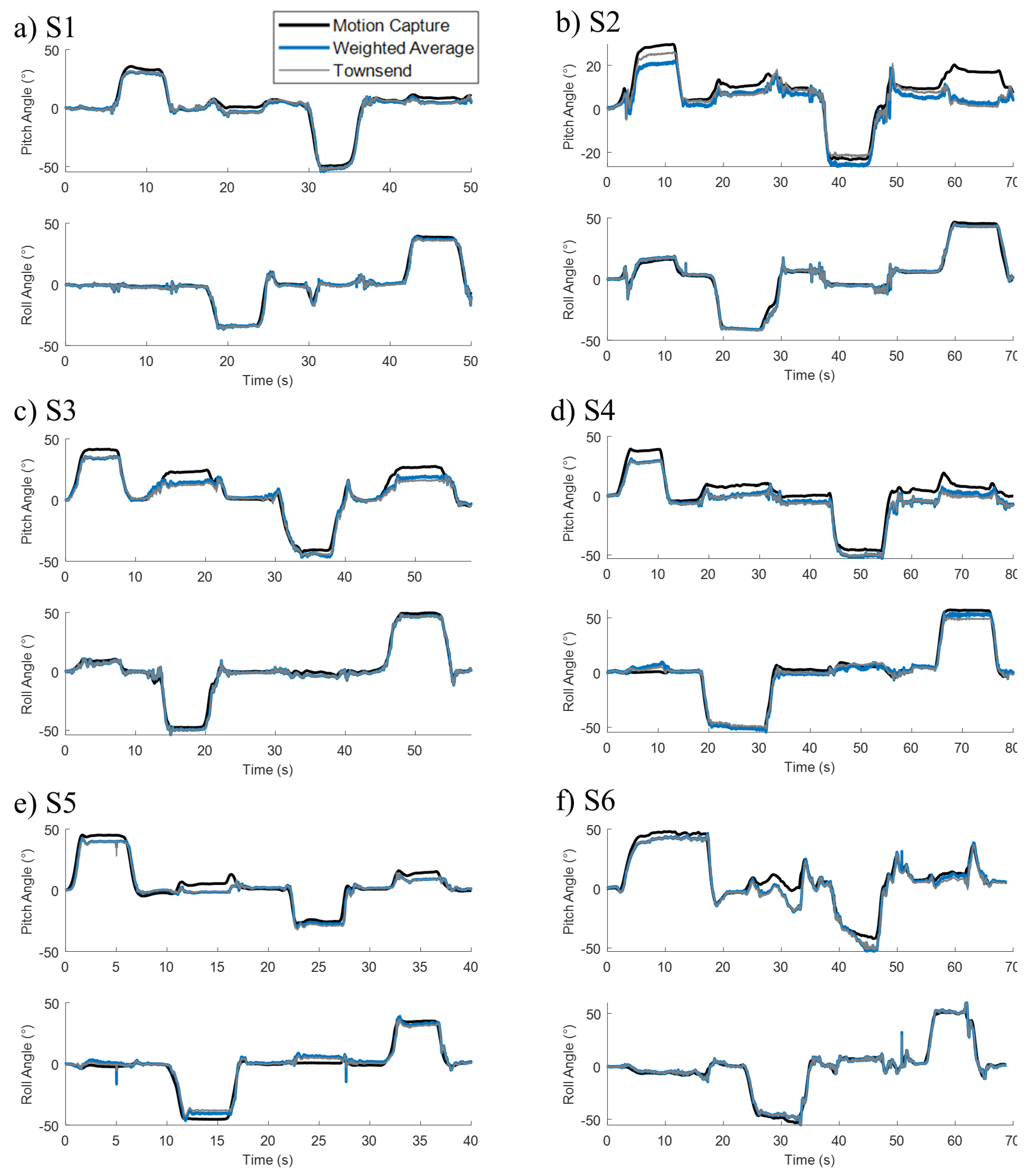 Sensors 22 07690 g005 Sensors 22 07690 g005