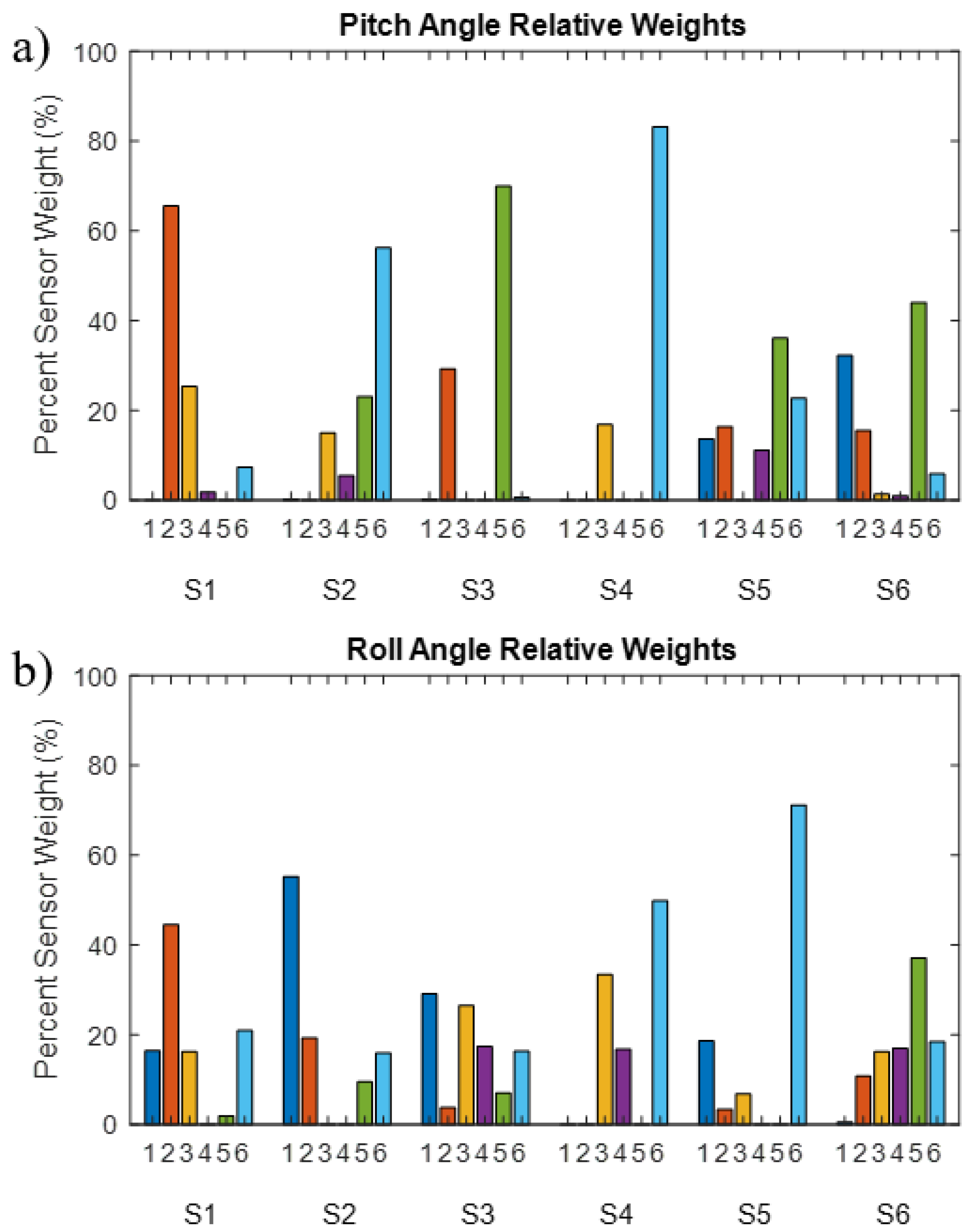 Sensors 22 07690 g006 Sensors 22 07690 g006