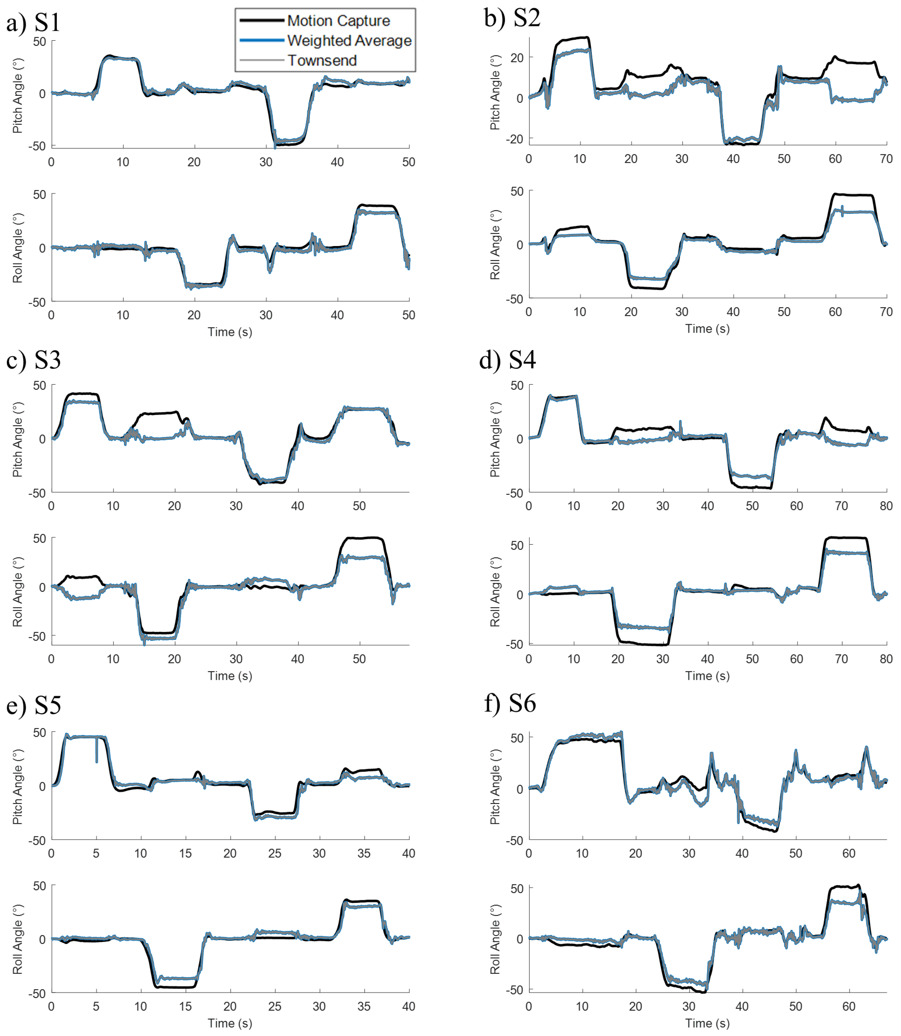 Sensors 22 07690 g007 Sensors 22 07690 g007