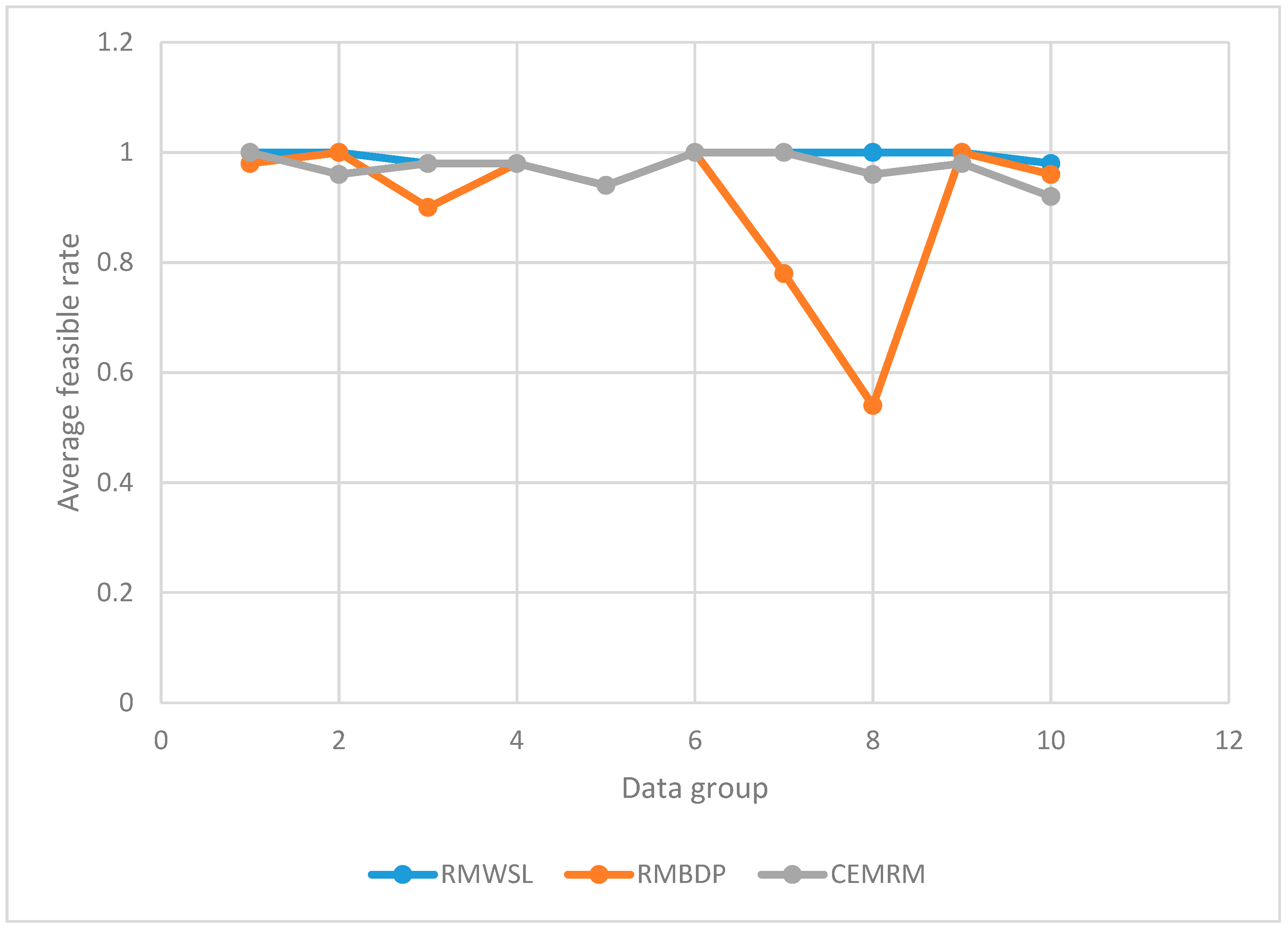 Sensors 22 07691 g005