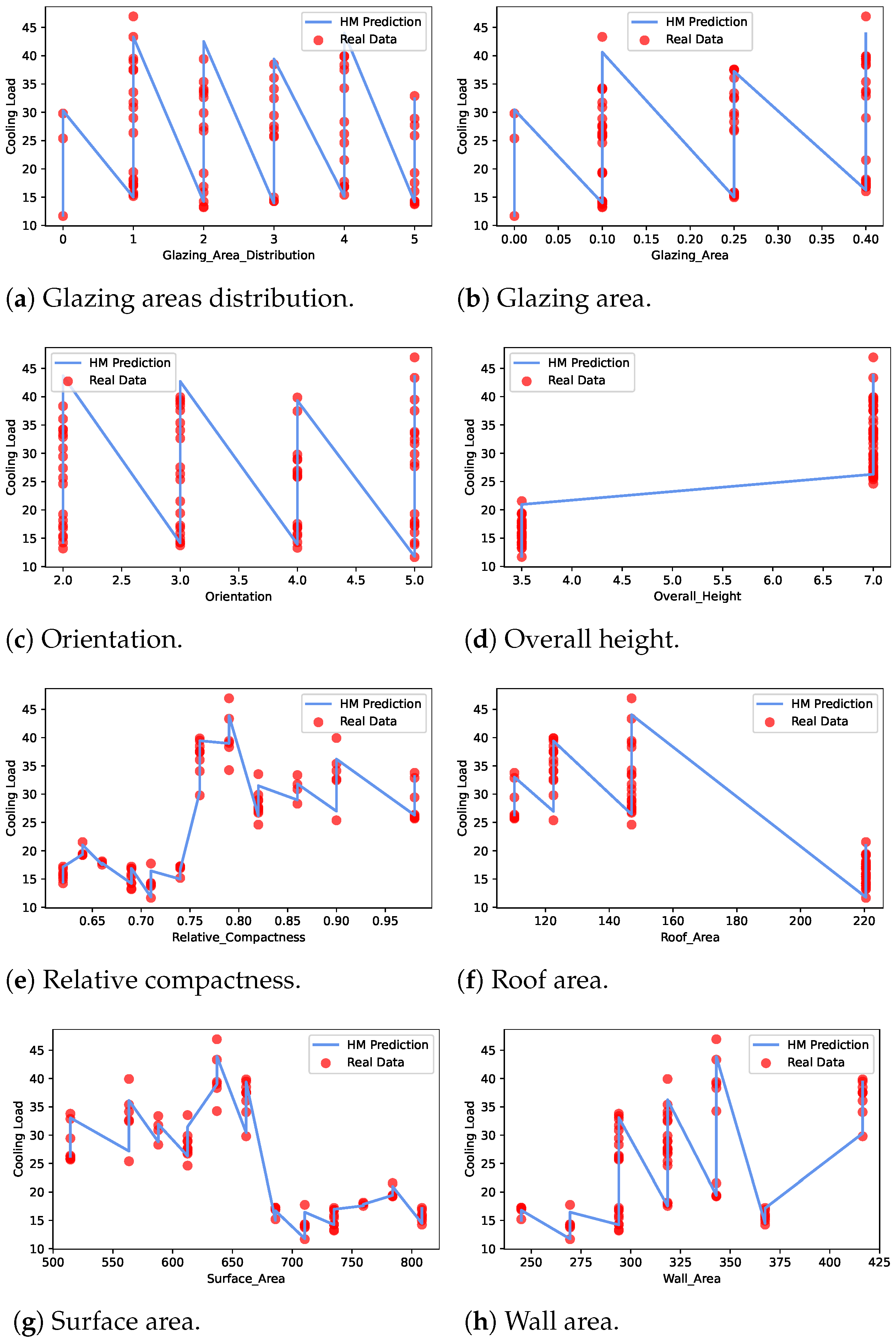 Sensors 22 07692 g004